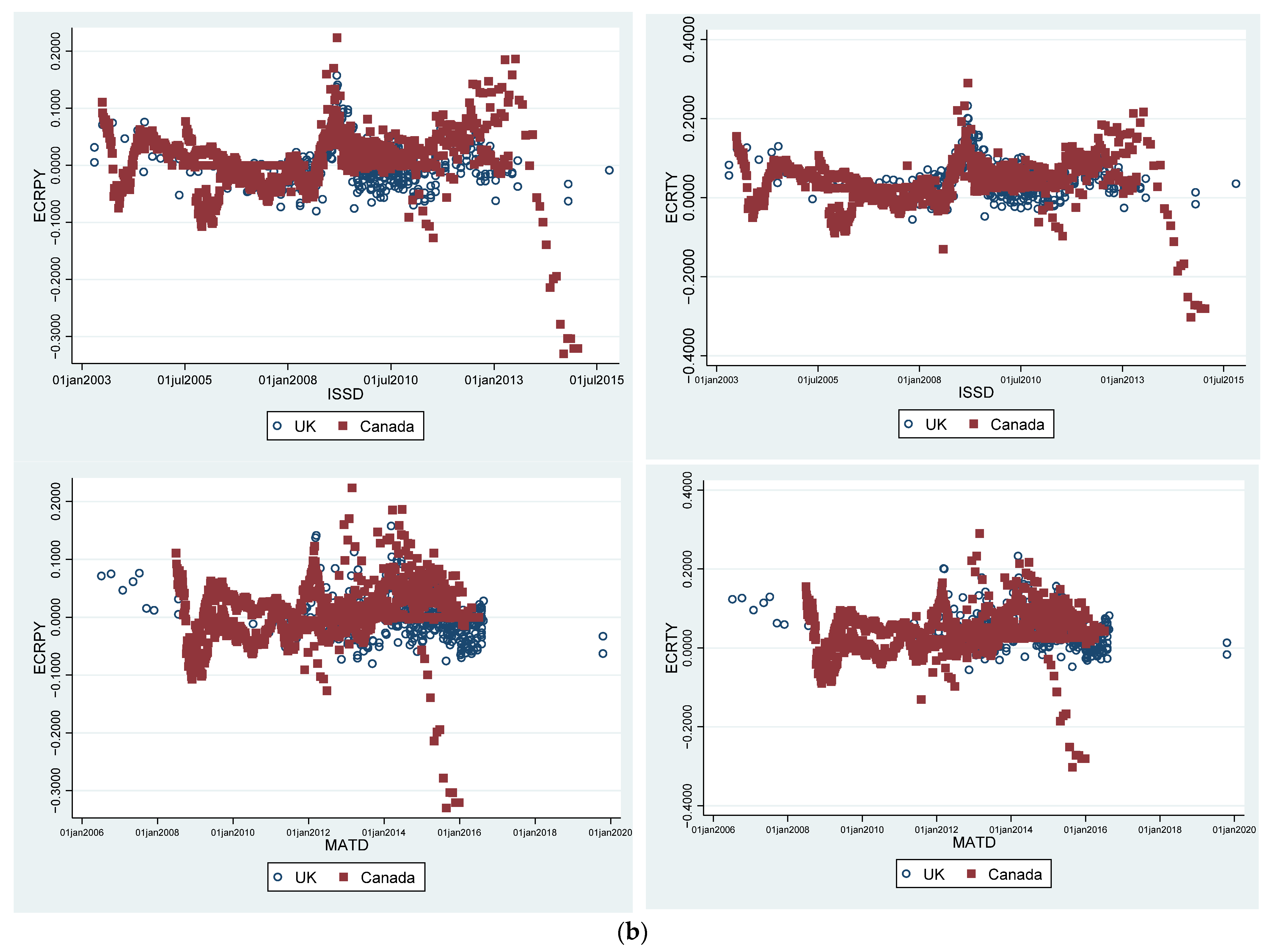 Jrfm 15 00462 g003b Jrfm 15 00462 g003b