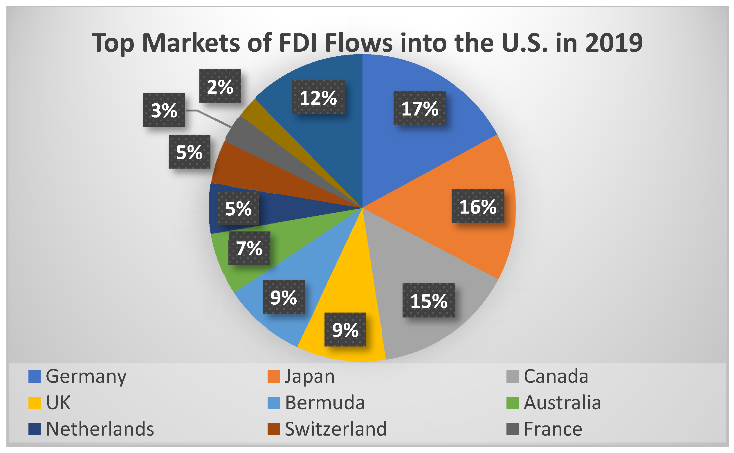 Jrfm 15 00468 g002 550