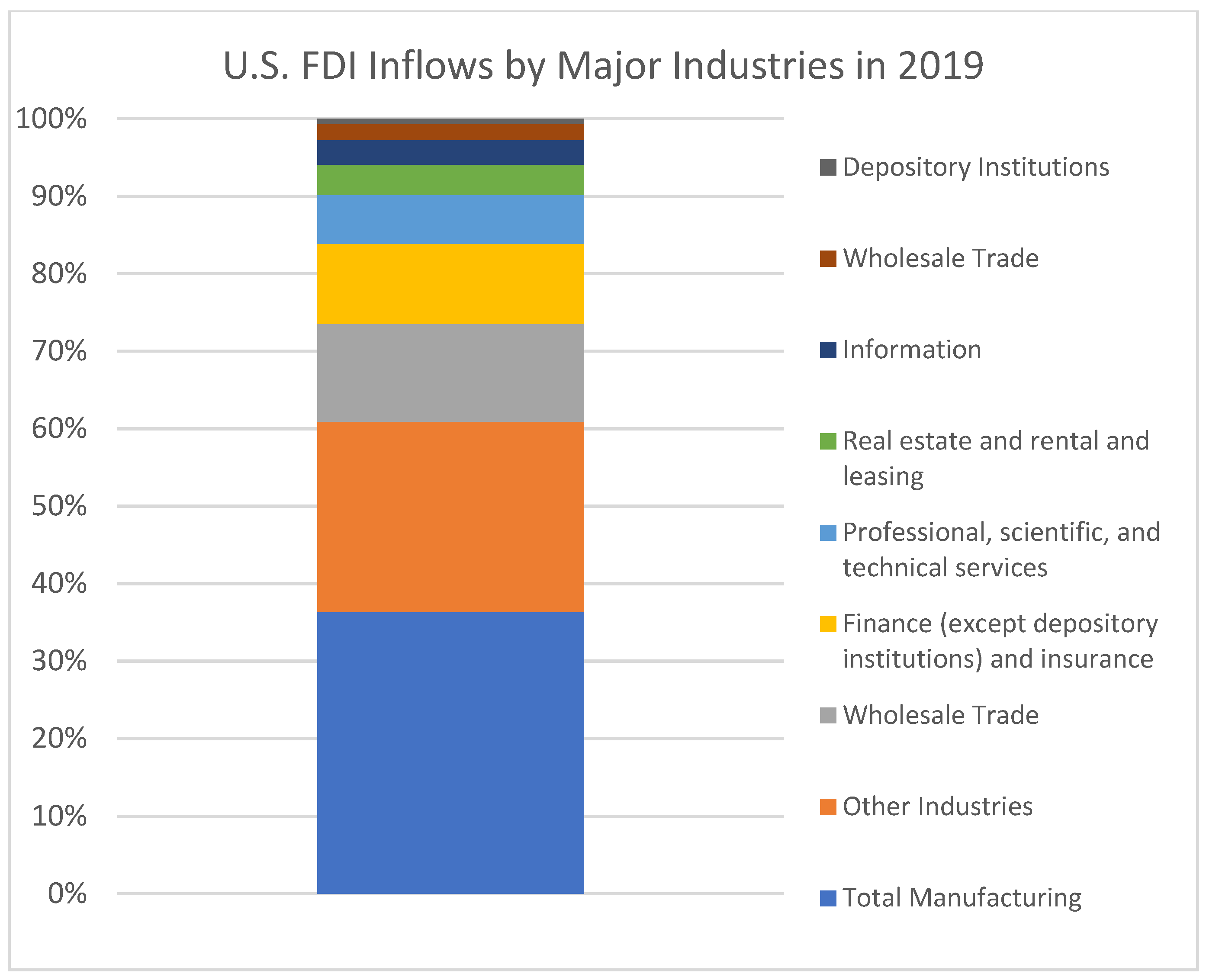 Jrfm 15 00468 g004 550