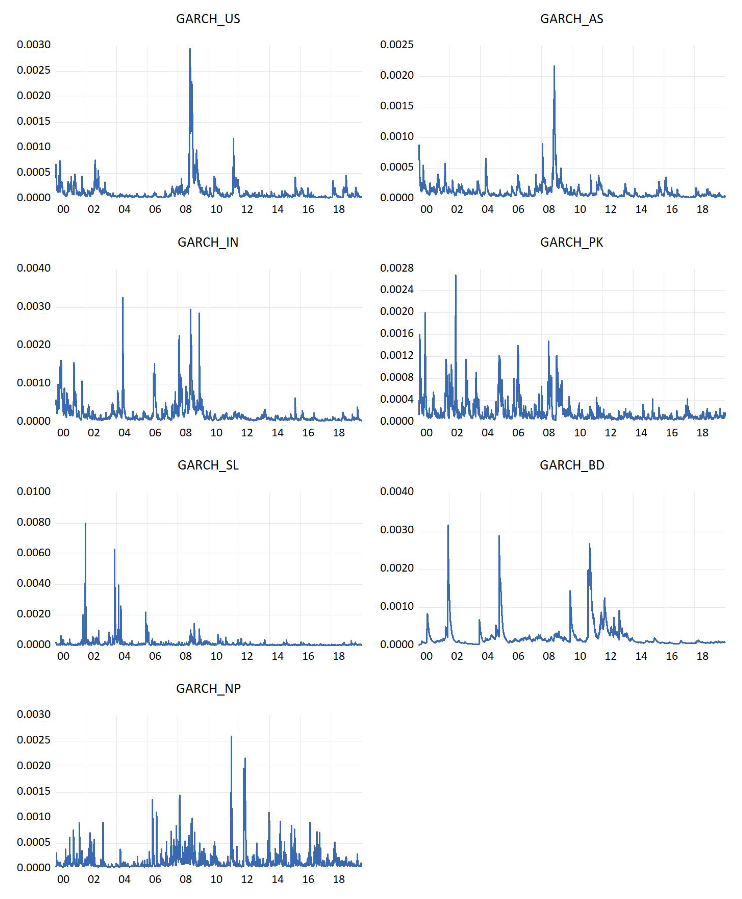 Jrfm 15 00471 g003 Jrfm 15 00471 g003