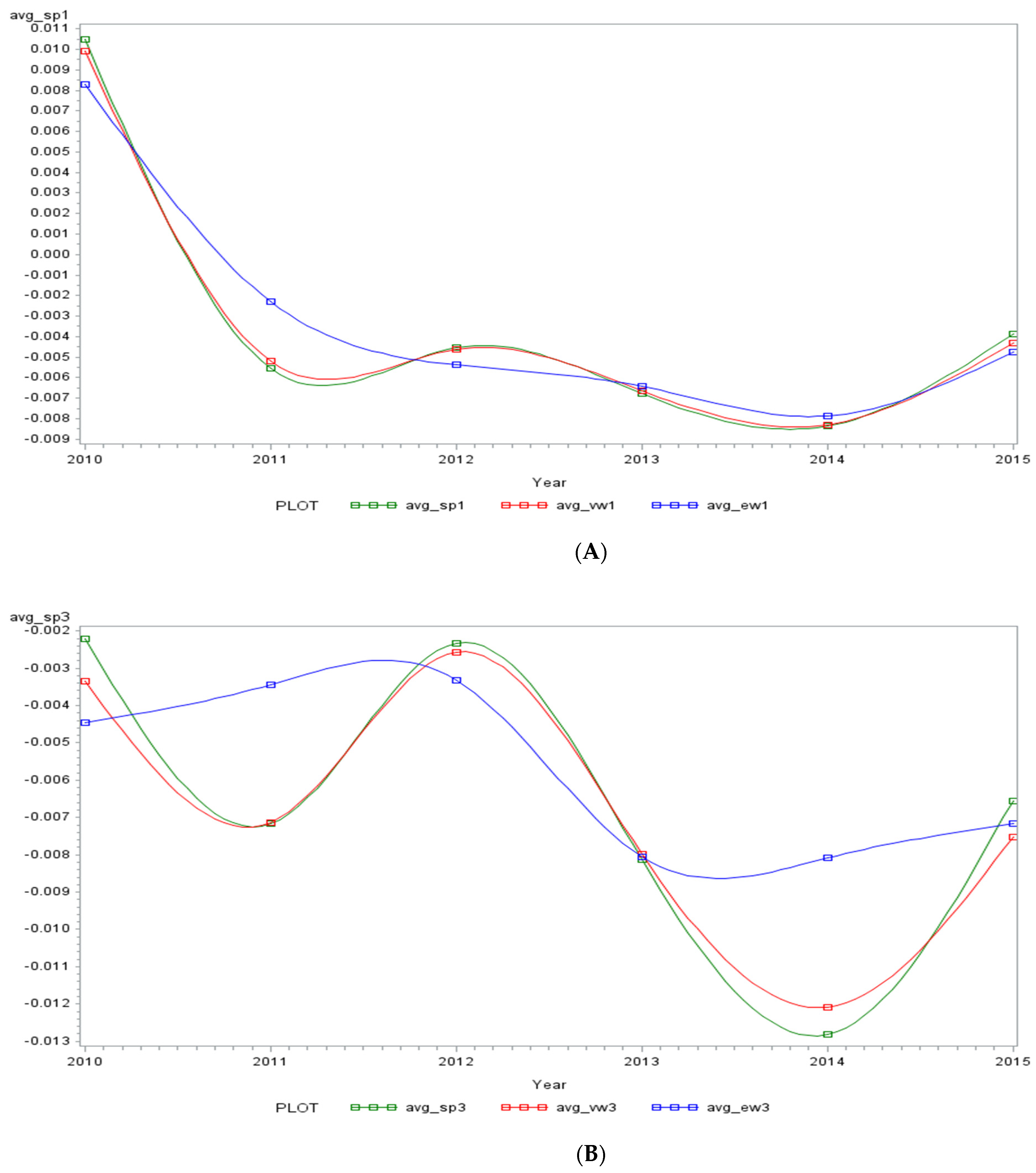 Jrfm 15 00473 g001a Jrfm 15 00473 g001a
