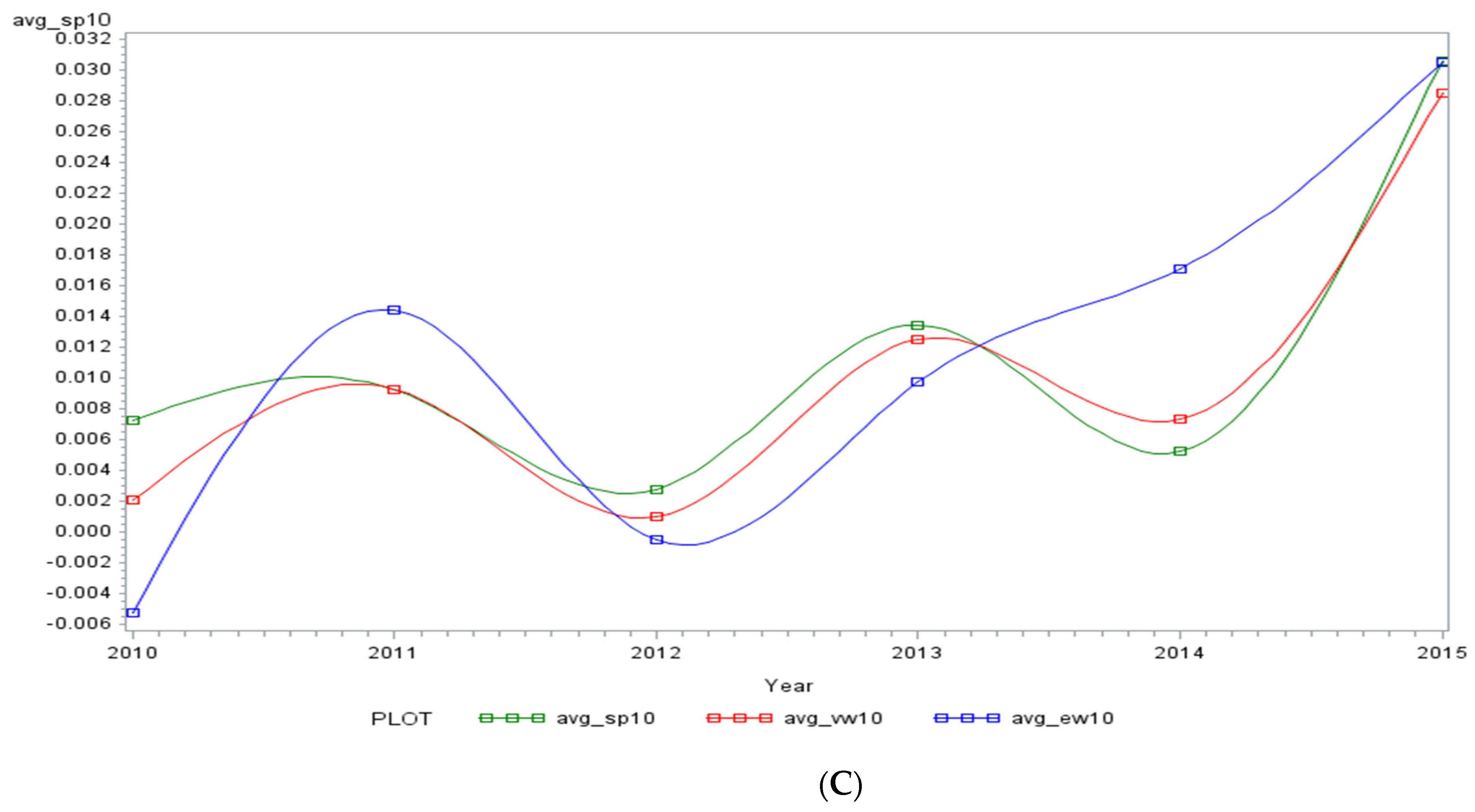 Jrfm 15 00473 g001b Jrfm 15 00473 g001b