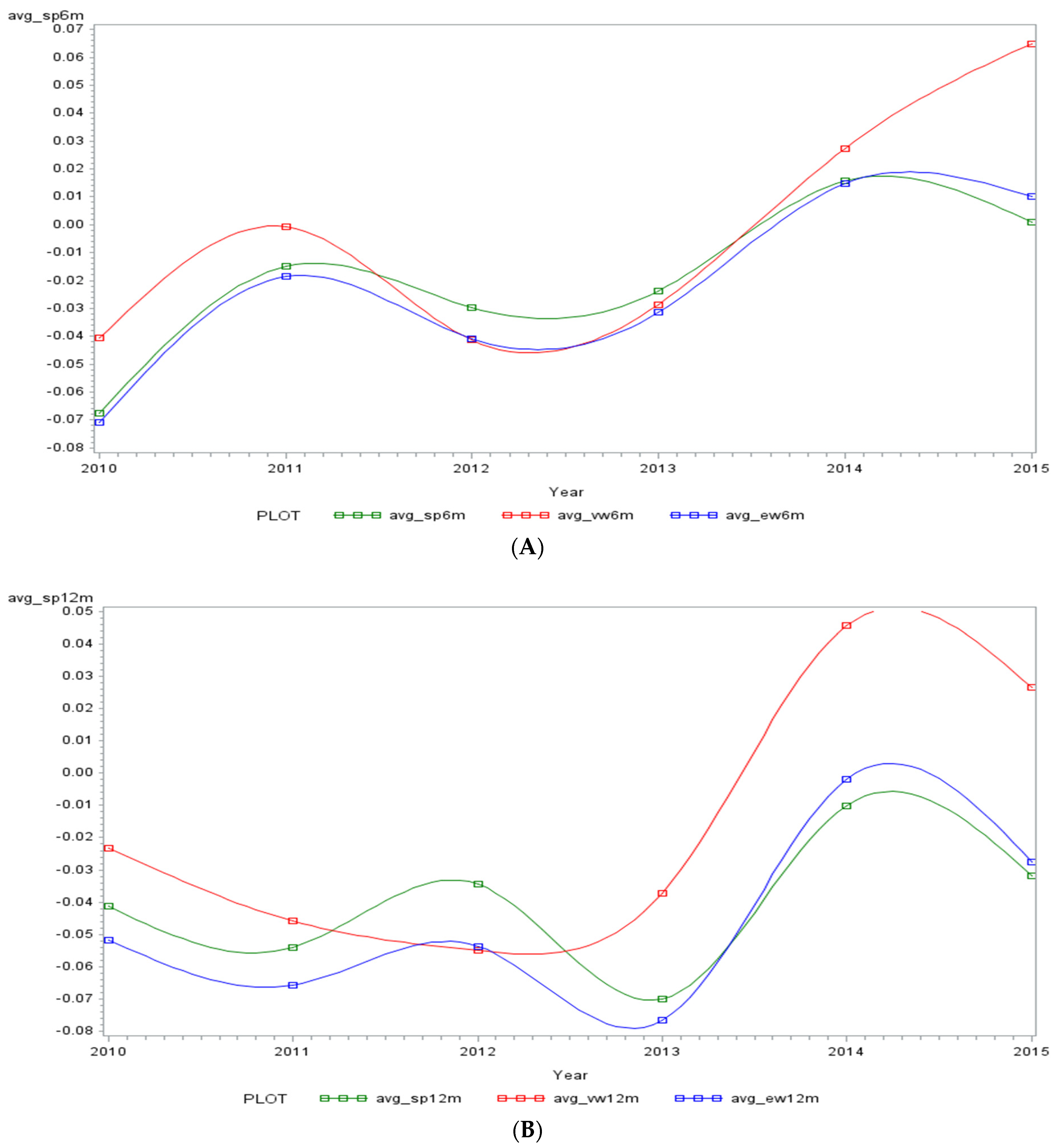 Jrfm 15 00473 g002 Jrfm 15 00473 g002