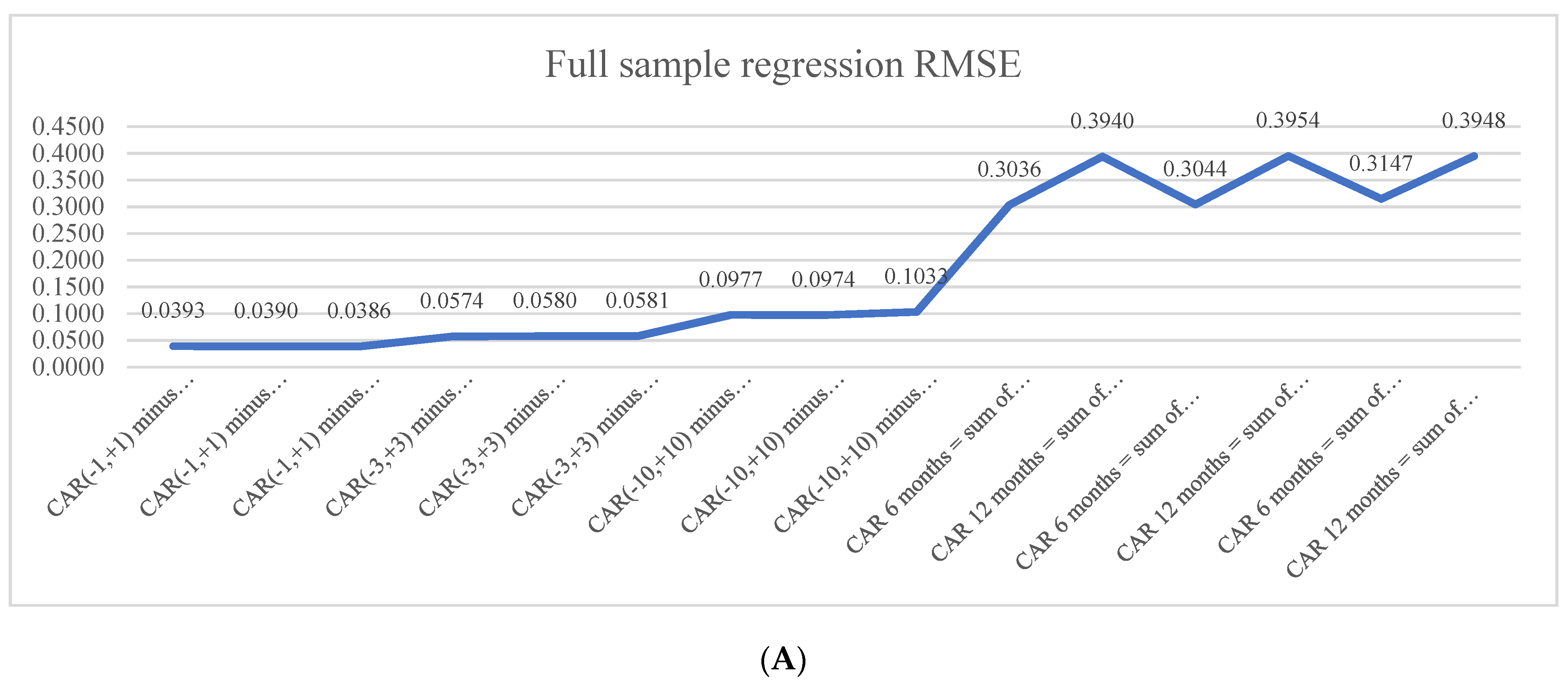Jrfm 15 00473 g003a Jrfm 15 00473 g003a