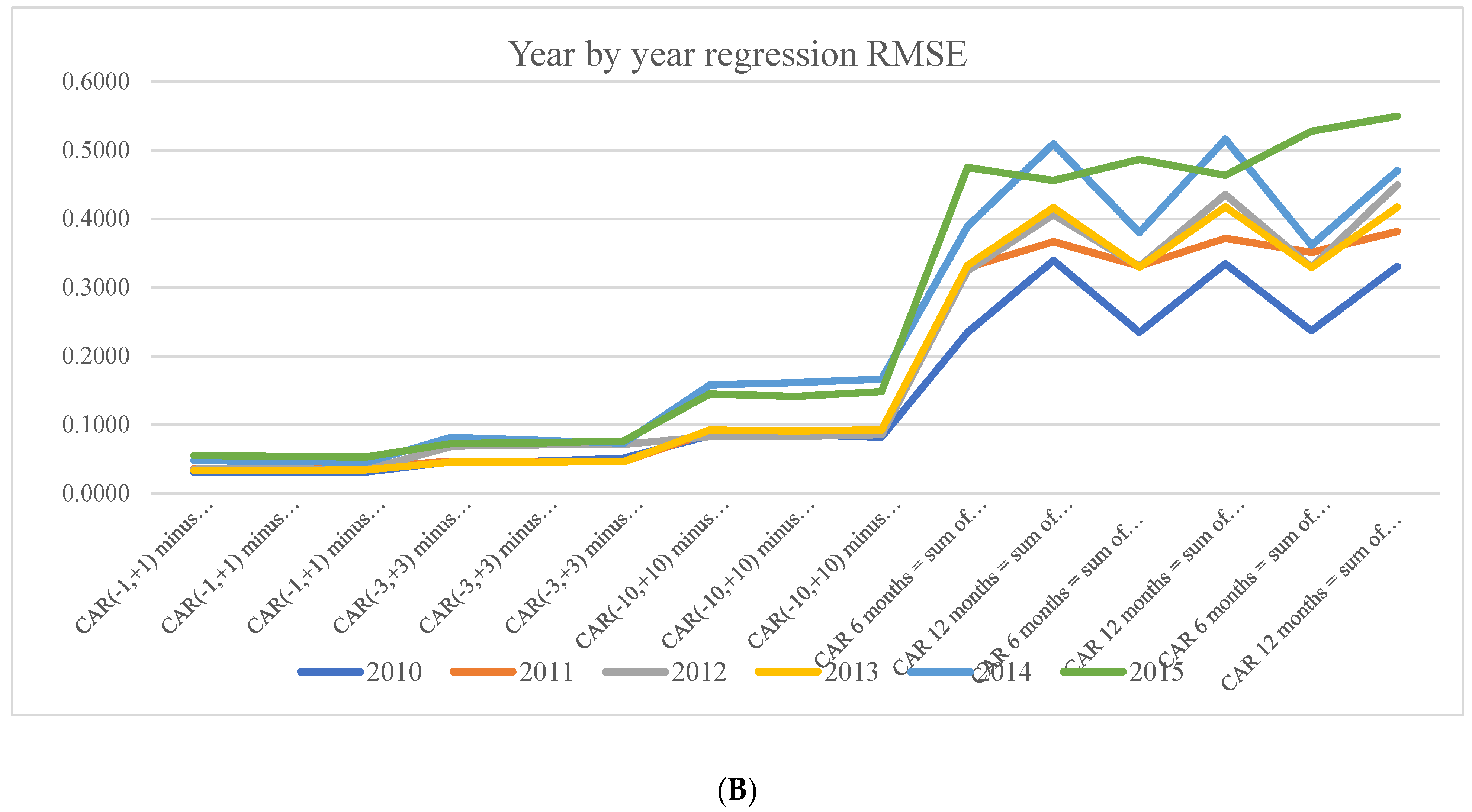 Jrfm 15 00473 g003b Jrfm 15 00473 g003b