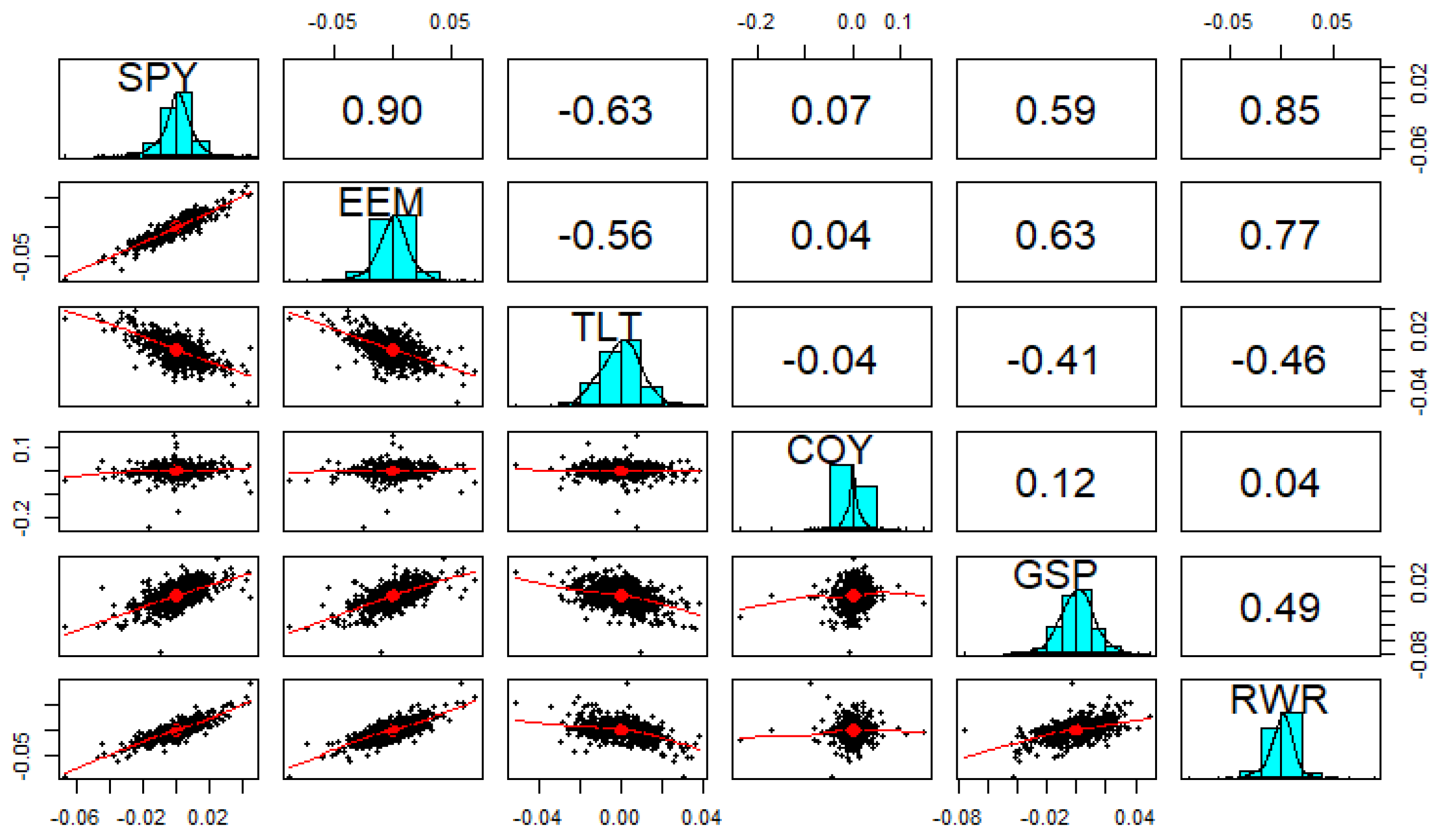 Jrfm 15 00482 g002 Jrfm 15 00482 g002