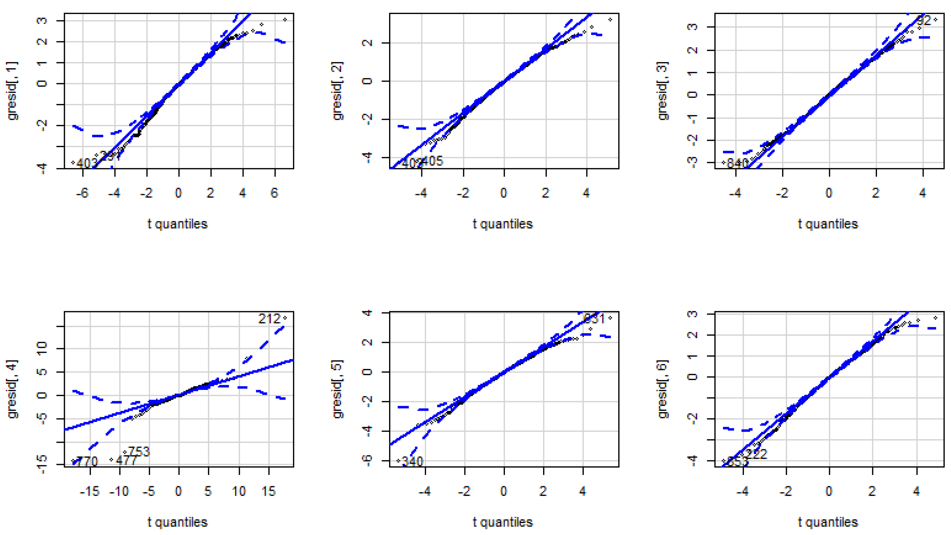 Jrfm 15 00482 g003 Jrfm 15 00482 g003