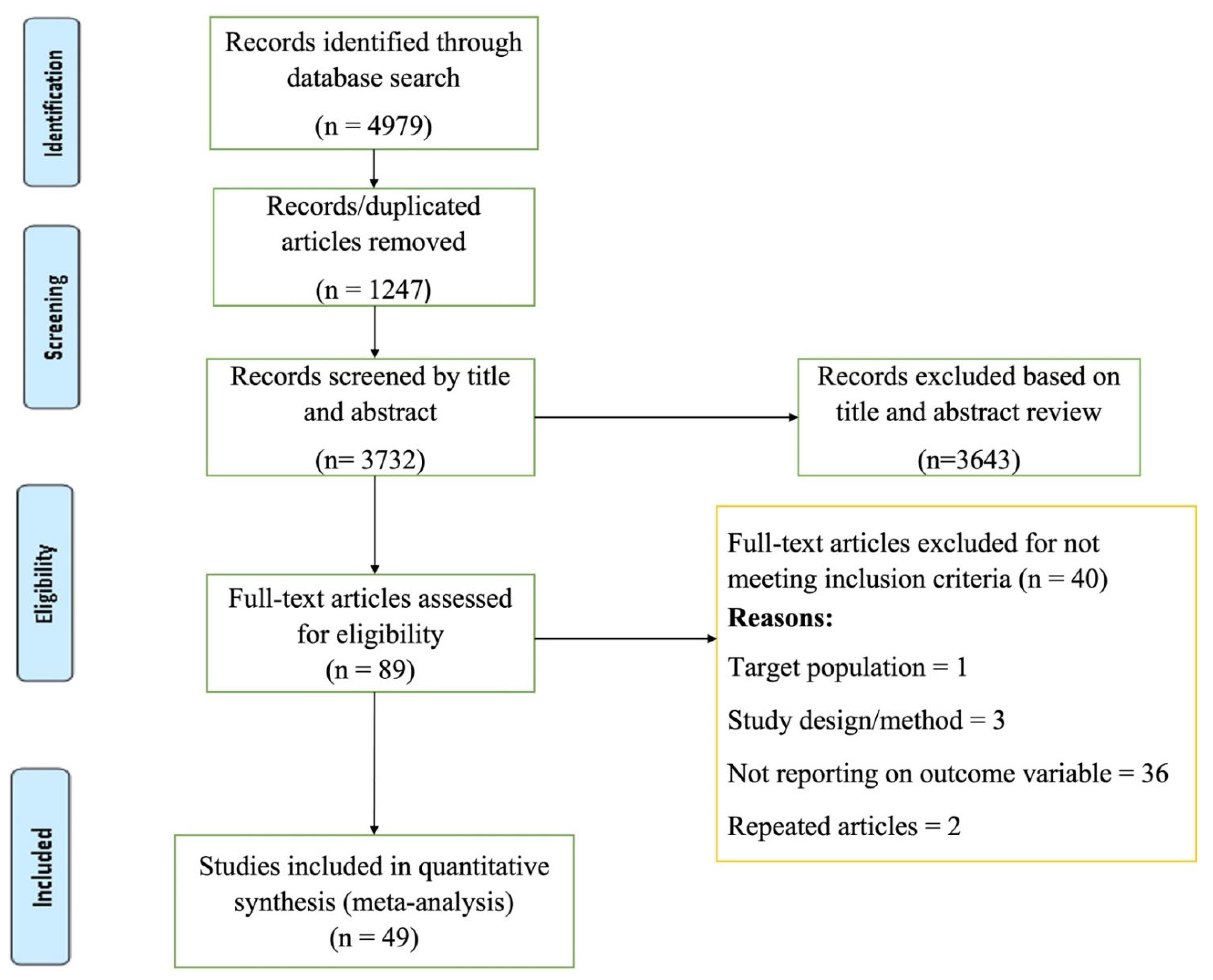 Jrfm 15 00487 g001 Jrfm 15 00487 g001