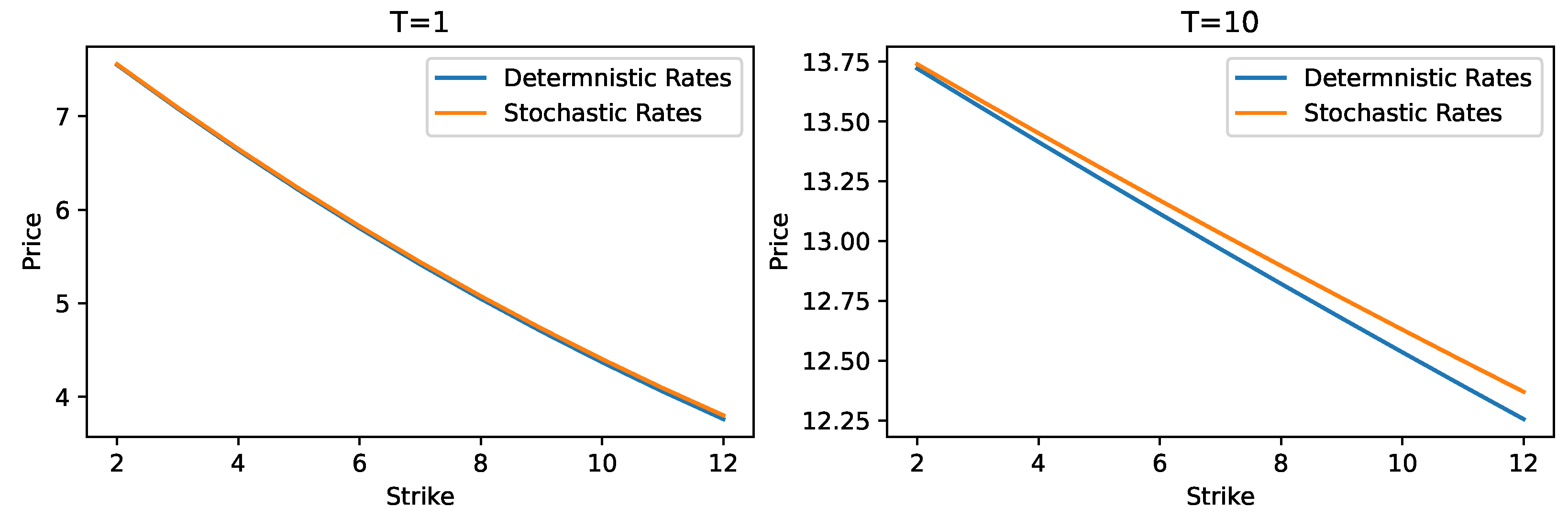 Jrfm 15 00504 g002 Jrfm 15 00504 g002