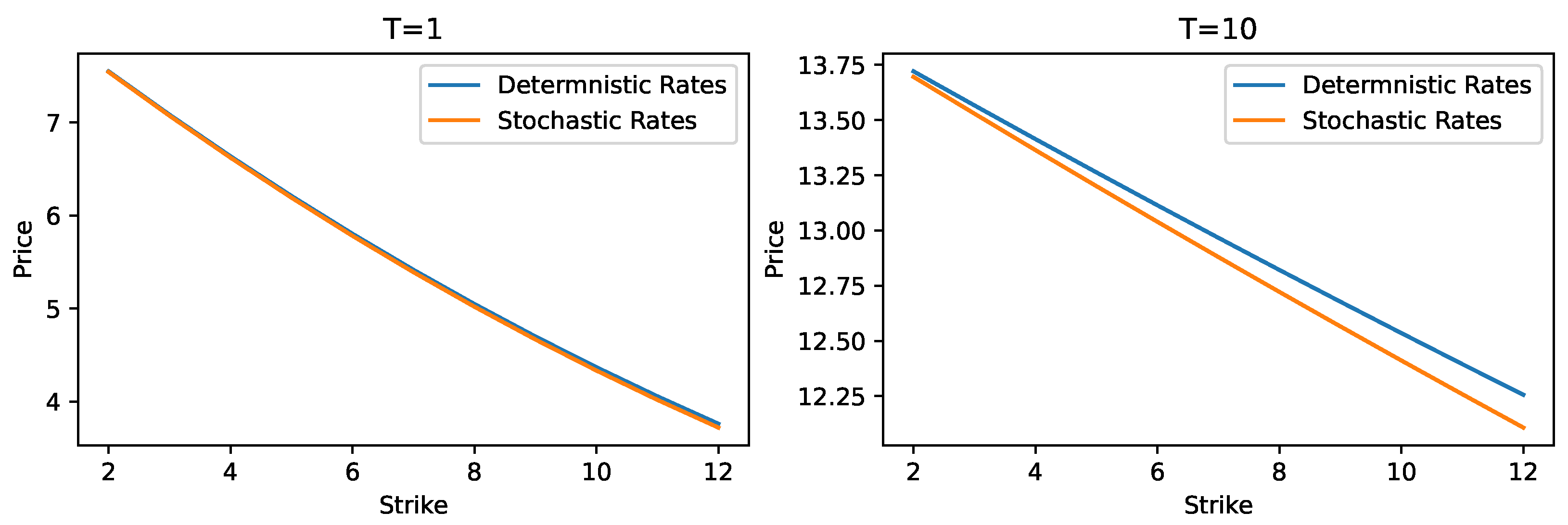 Jrfm 15 00504 g003 Jrfm 15 00504 g003