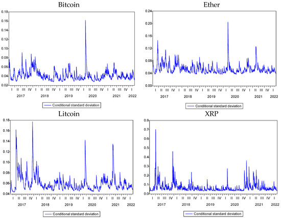 Riding the Crypto Rollercoaster: How Market Volatility Can Be Your Best Frenemy