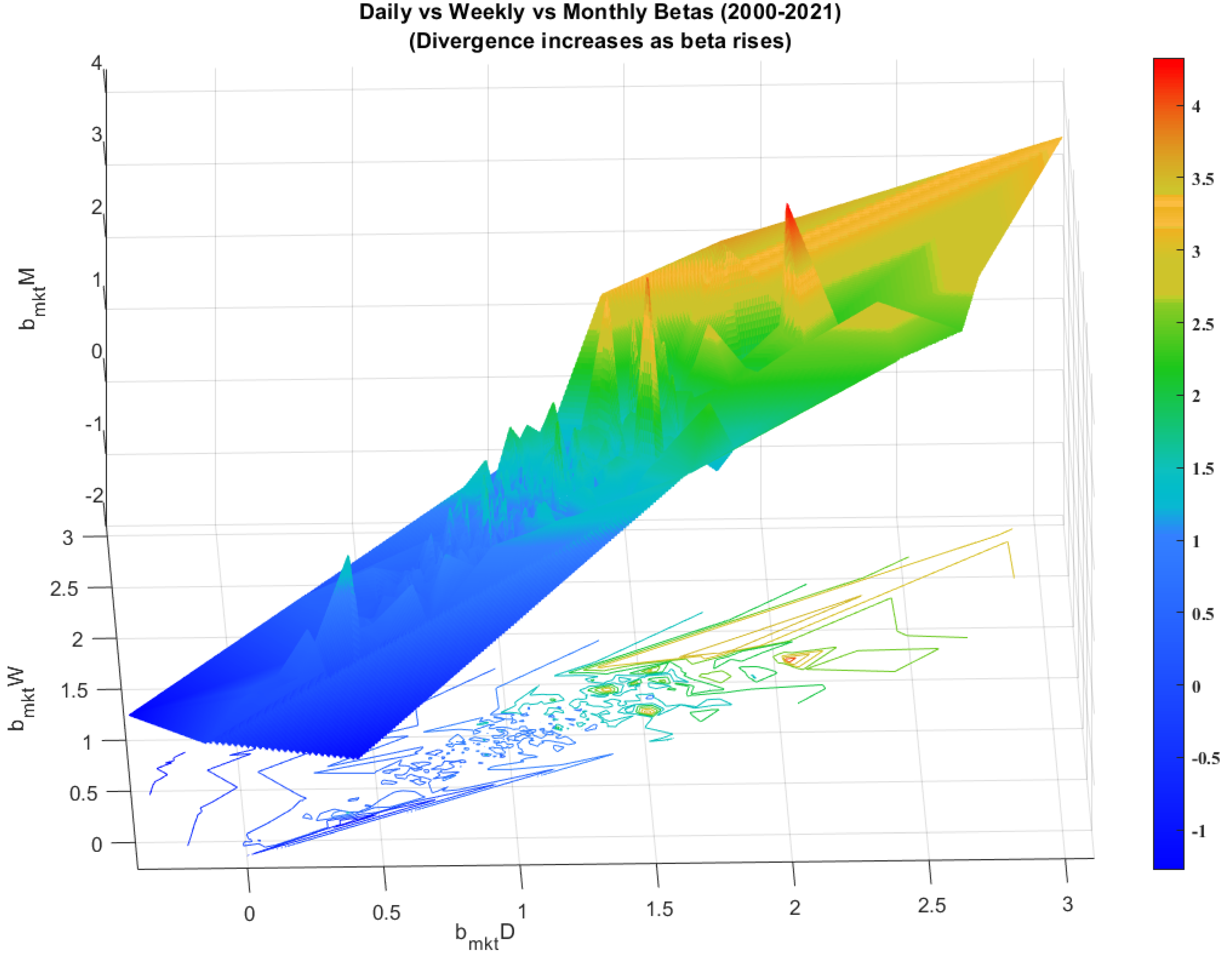 Jrfm 15 00520 g002 Jrfm 15 00520 g002
