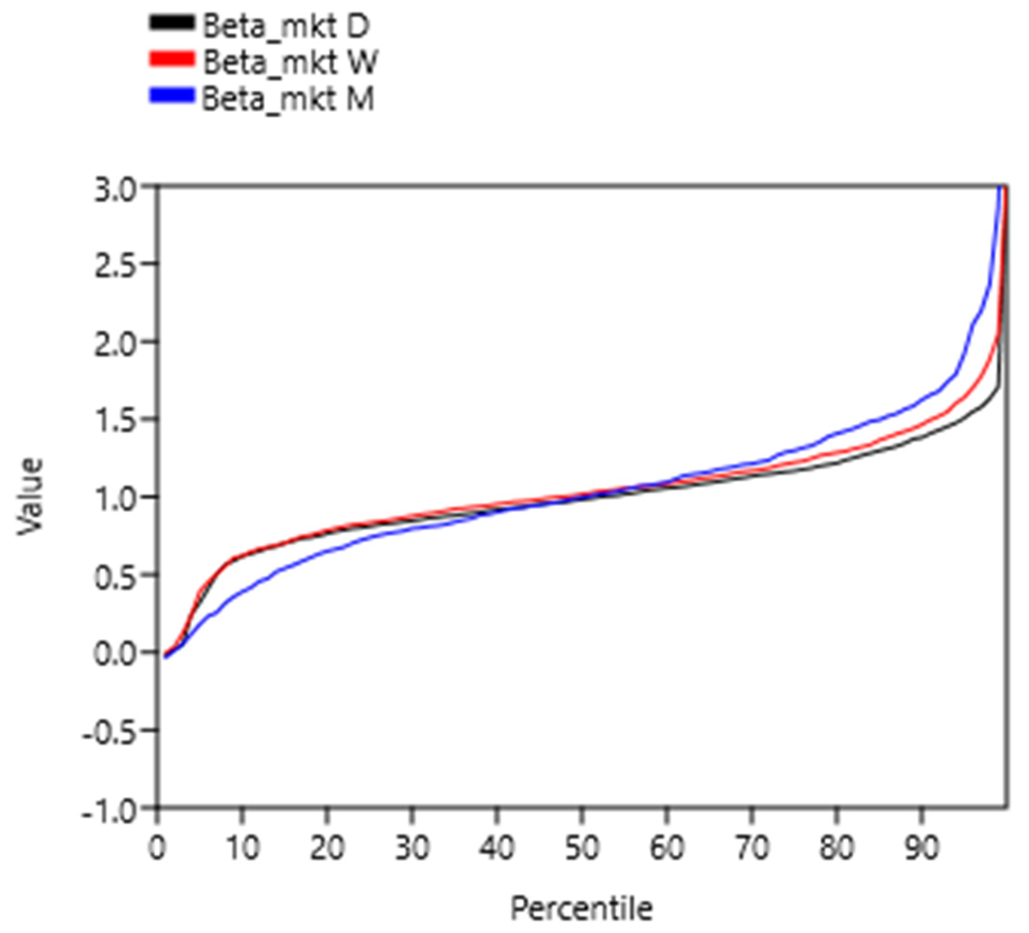 Jrfm 15 00520 g0a2 Jrfm 15 00520 g0a2