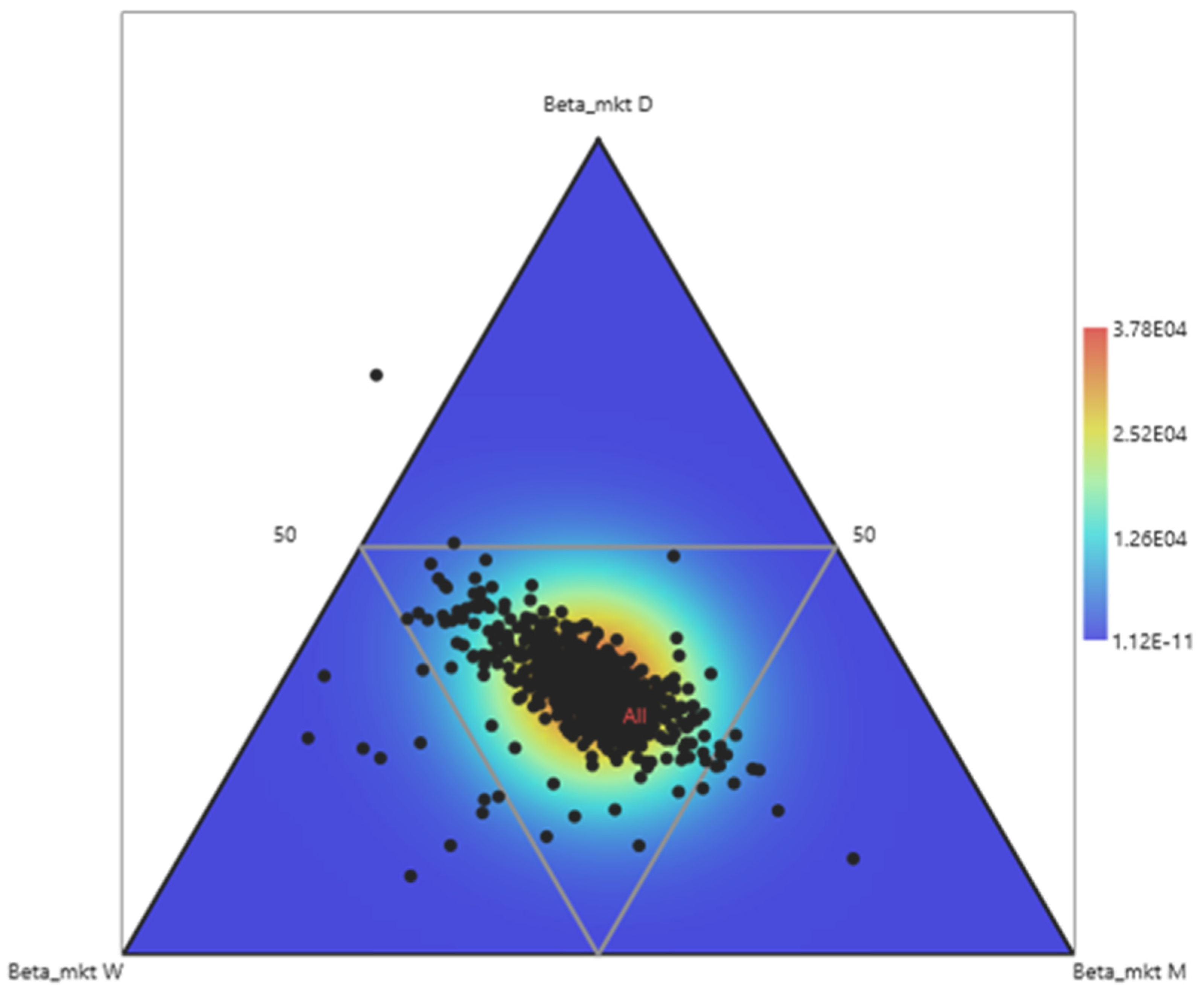 Jrfm 15 00520 g0a3 Jrfm 15 00520 g0a3