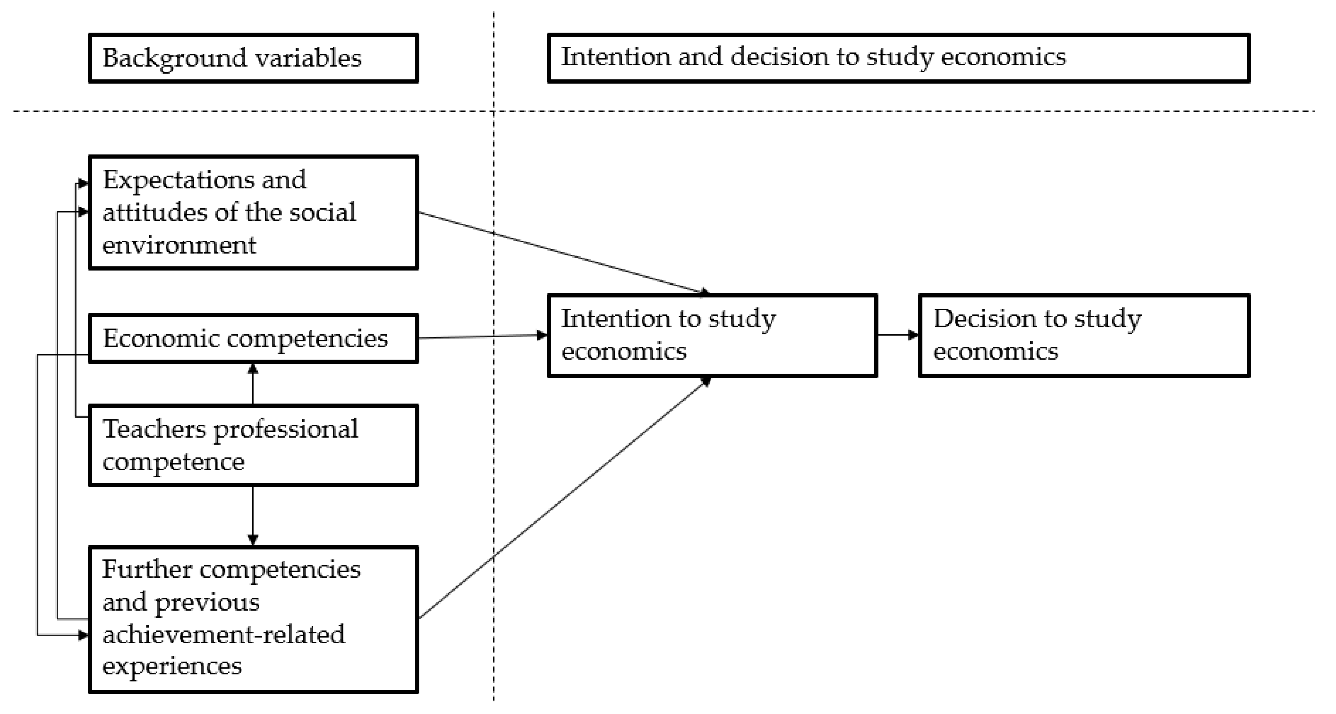 Jrfm 15 00522 g001 Jrfm 15 00522 g001