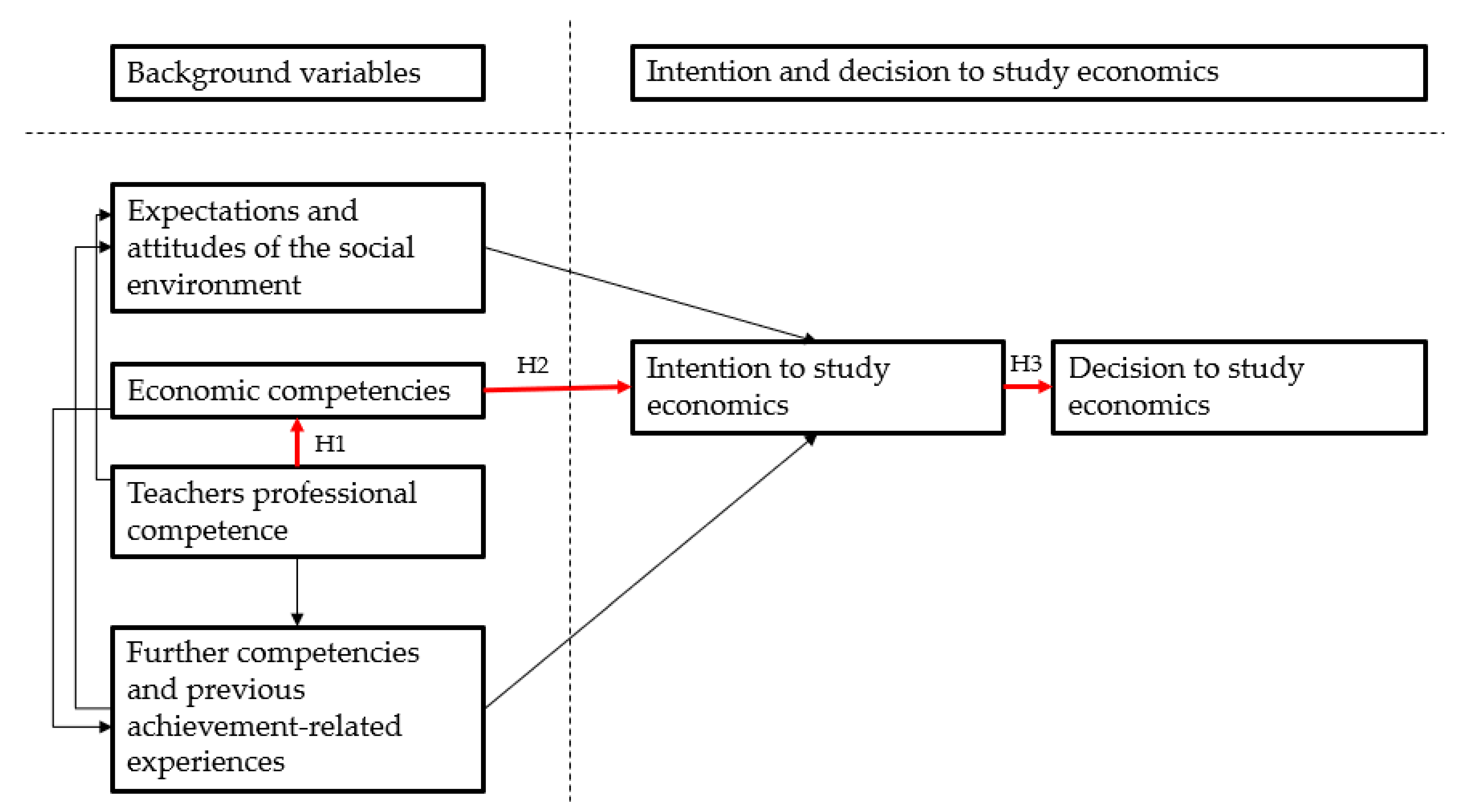 Jrfm 15 00522 g002 Jrfm 15 00522 g002