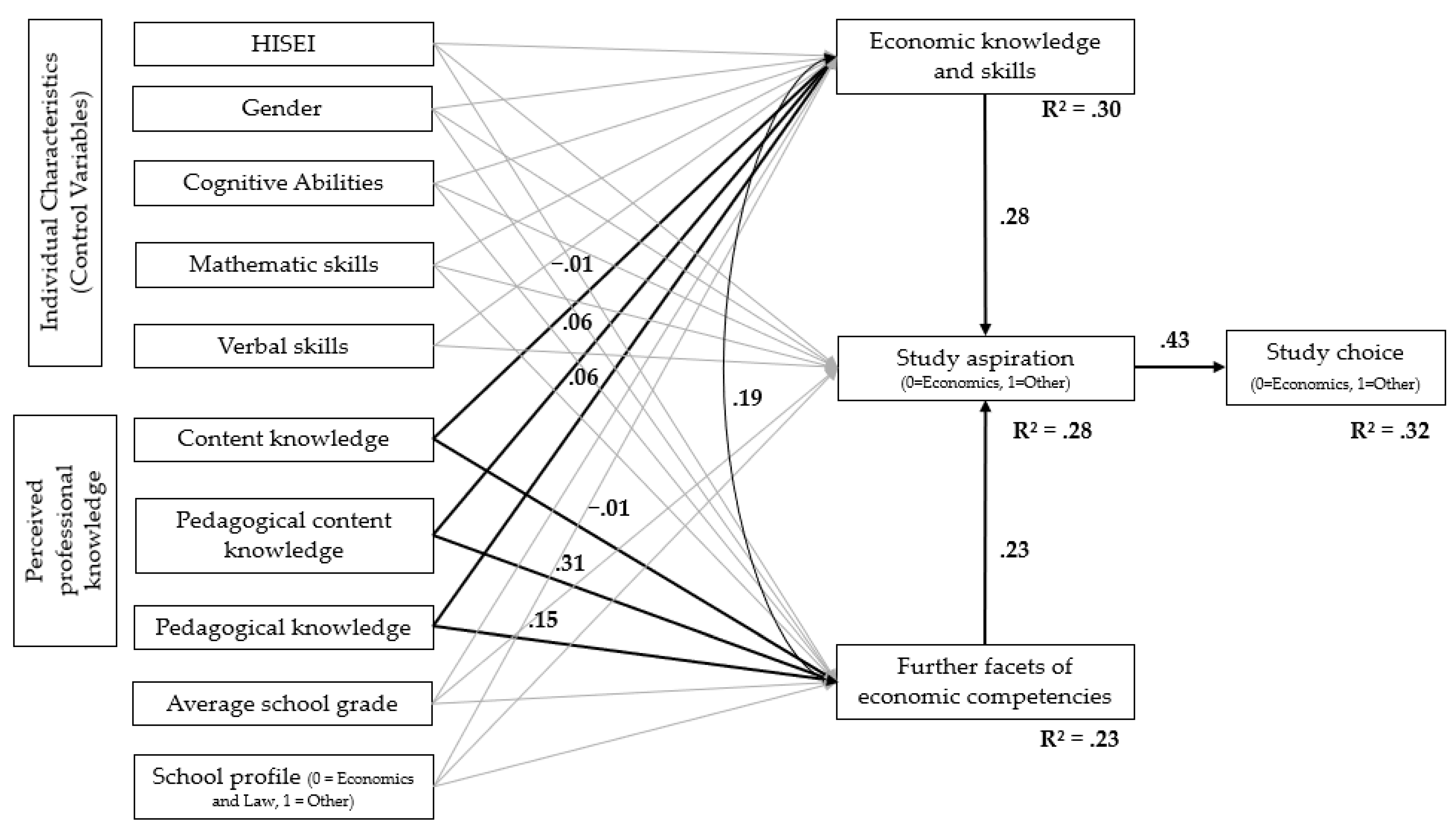 Jrfm 15 00522 g003 Jrfm 15 00522 g003