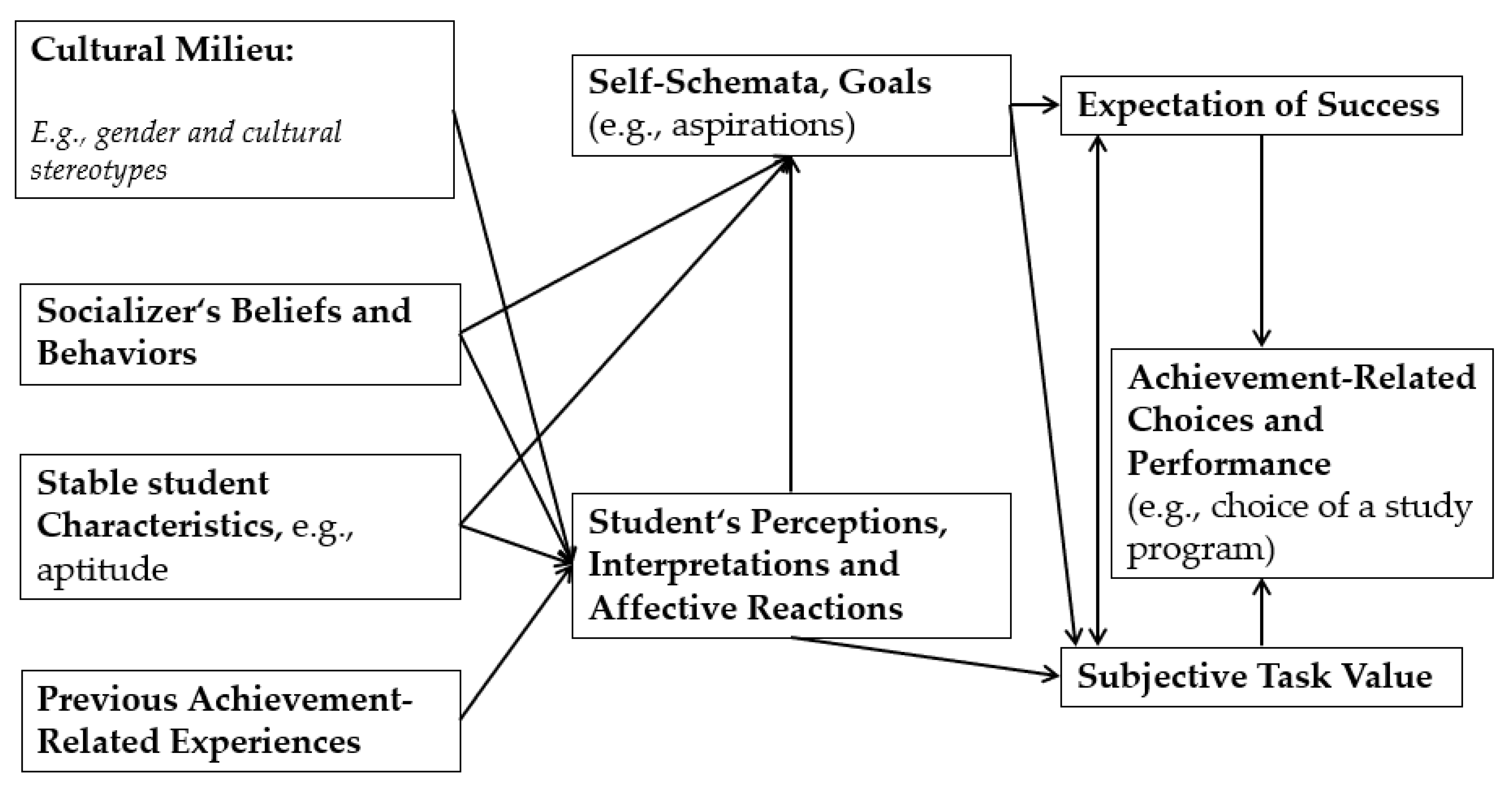 Jrfm 15 00522 g0a1 Jrfm 15 00522 g0a1