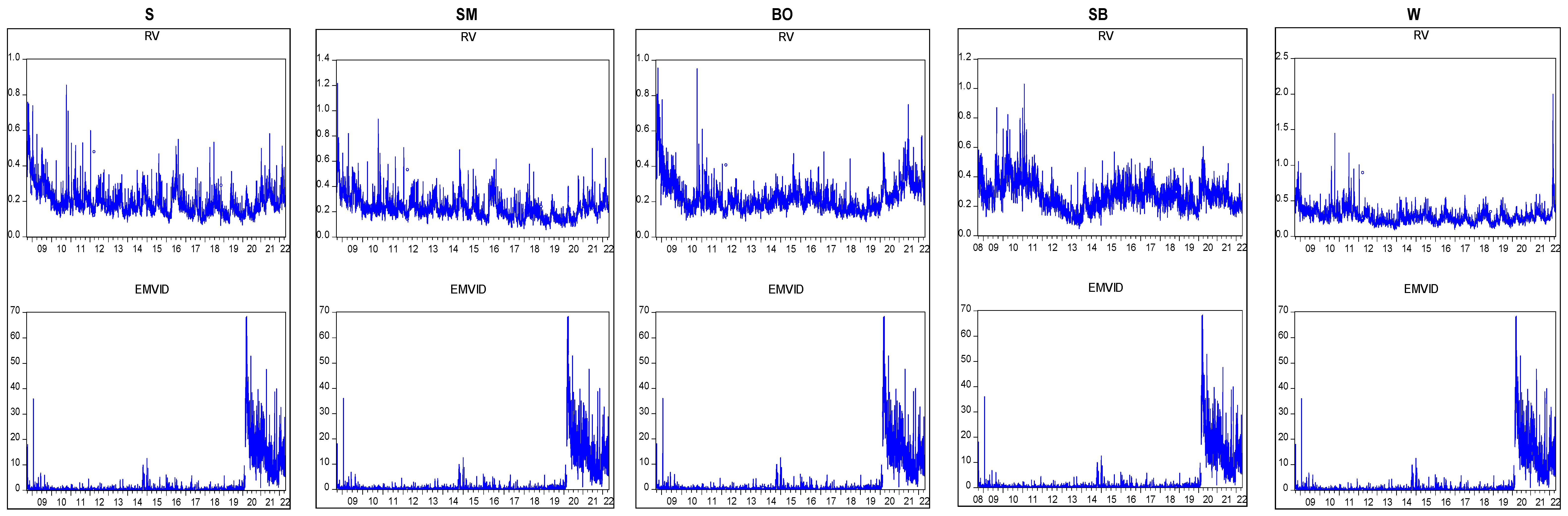 Jrfm 15 00525 g0a1b Jrfm 15 00525 g0a1b