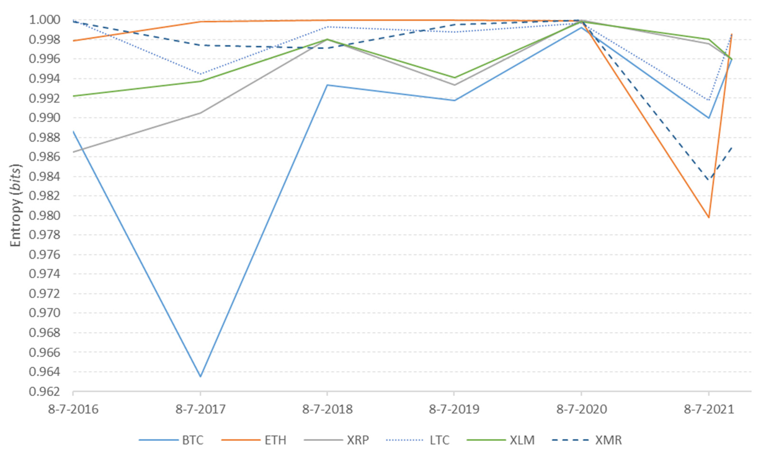 Jrfm 15 00532 g003 Jrfm 15 00532 g003