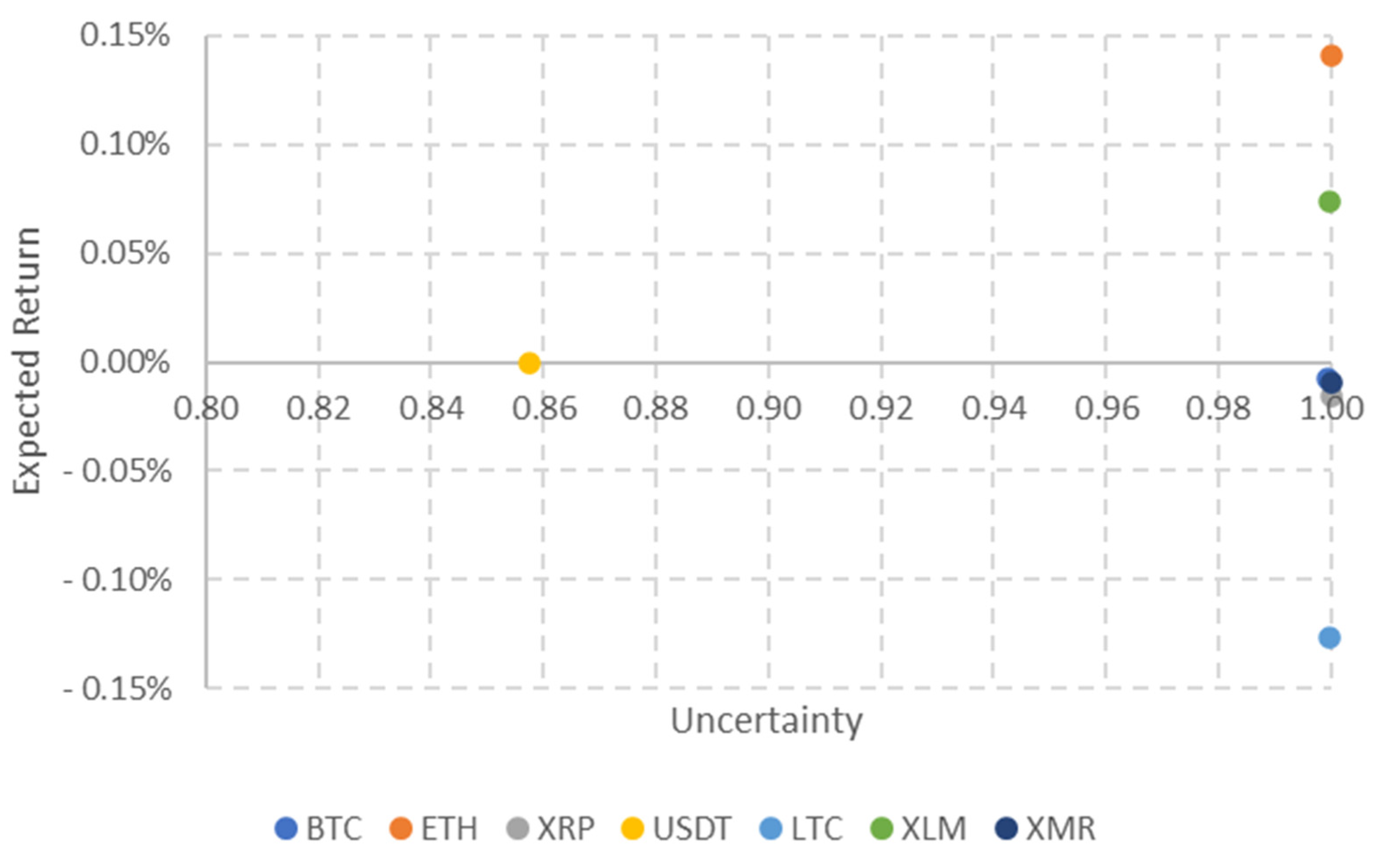 Jrfm 15 00532 g004 Jrfm 15 00532 g004