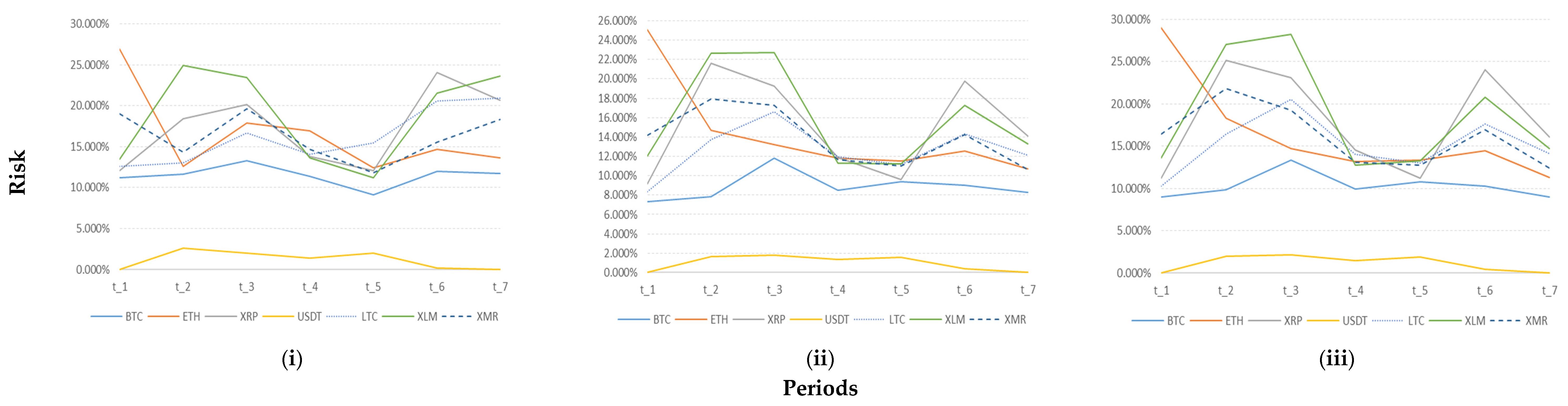Jrfm 15 00532 g006 Jrfm 15 00532 g006