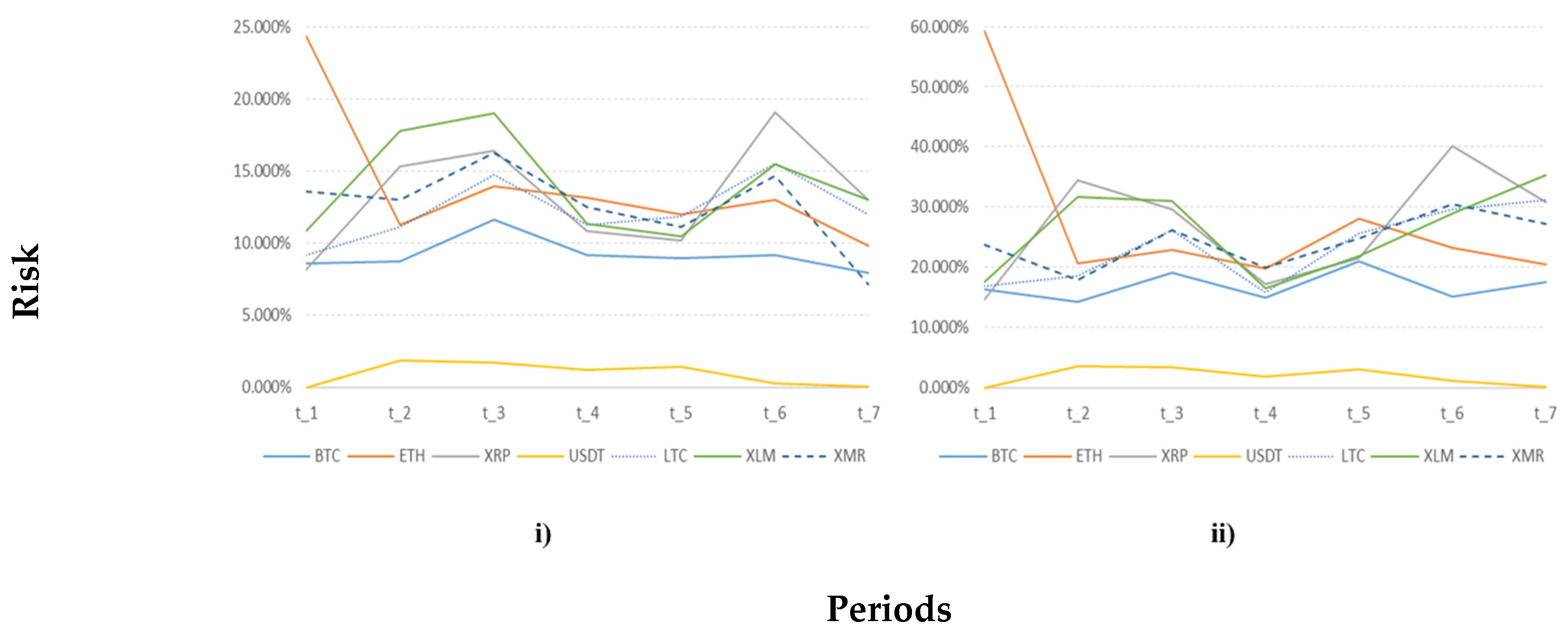 Jrfm 15 00532 g007 Jrfm 15 00532 g007