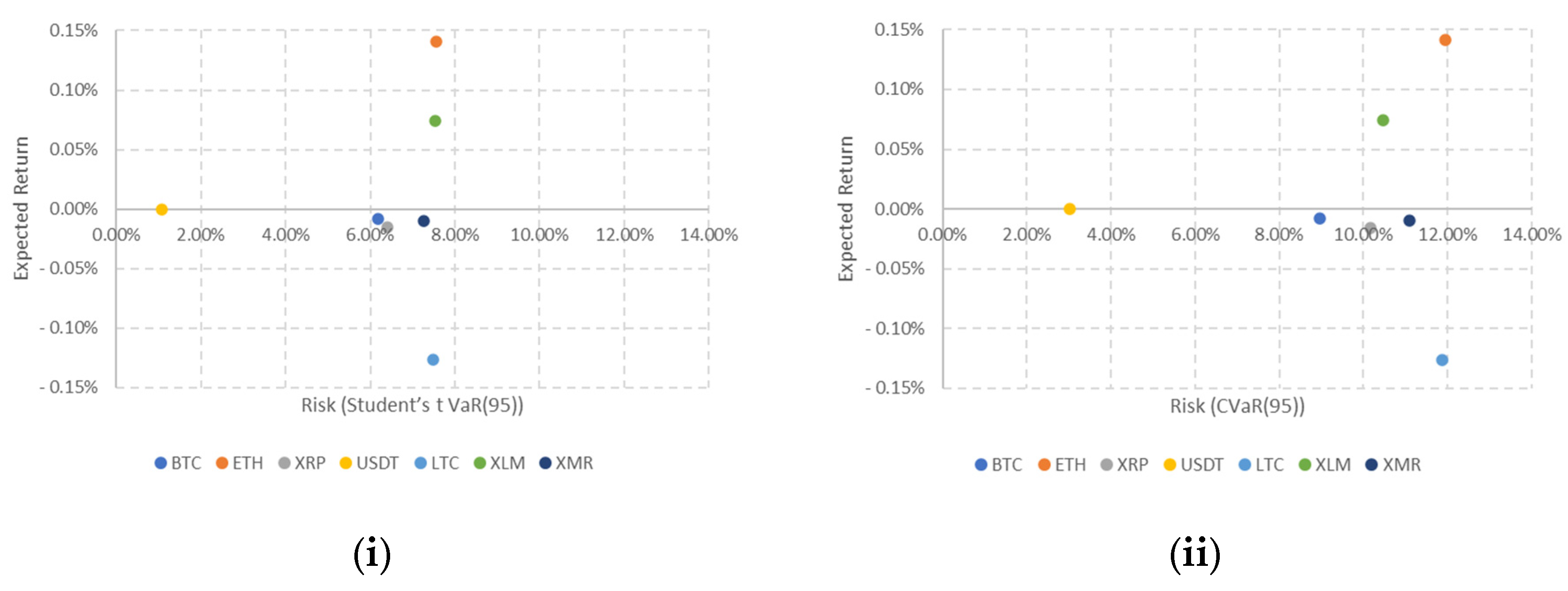 Jrfm 15 00532 g008 Jrfm 15 00532 g008
