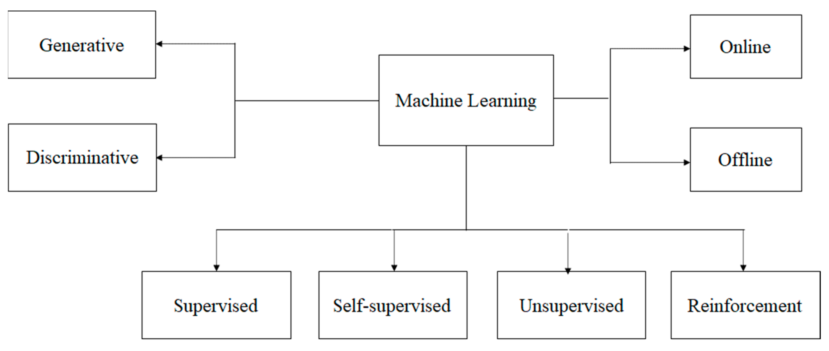 A Bibliometric Analysis of Machine Learning Econometrics in Asset Pricing