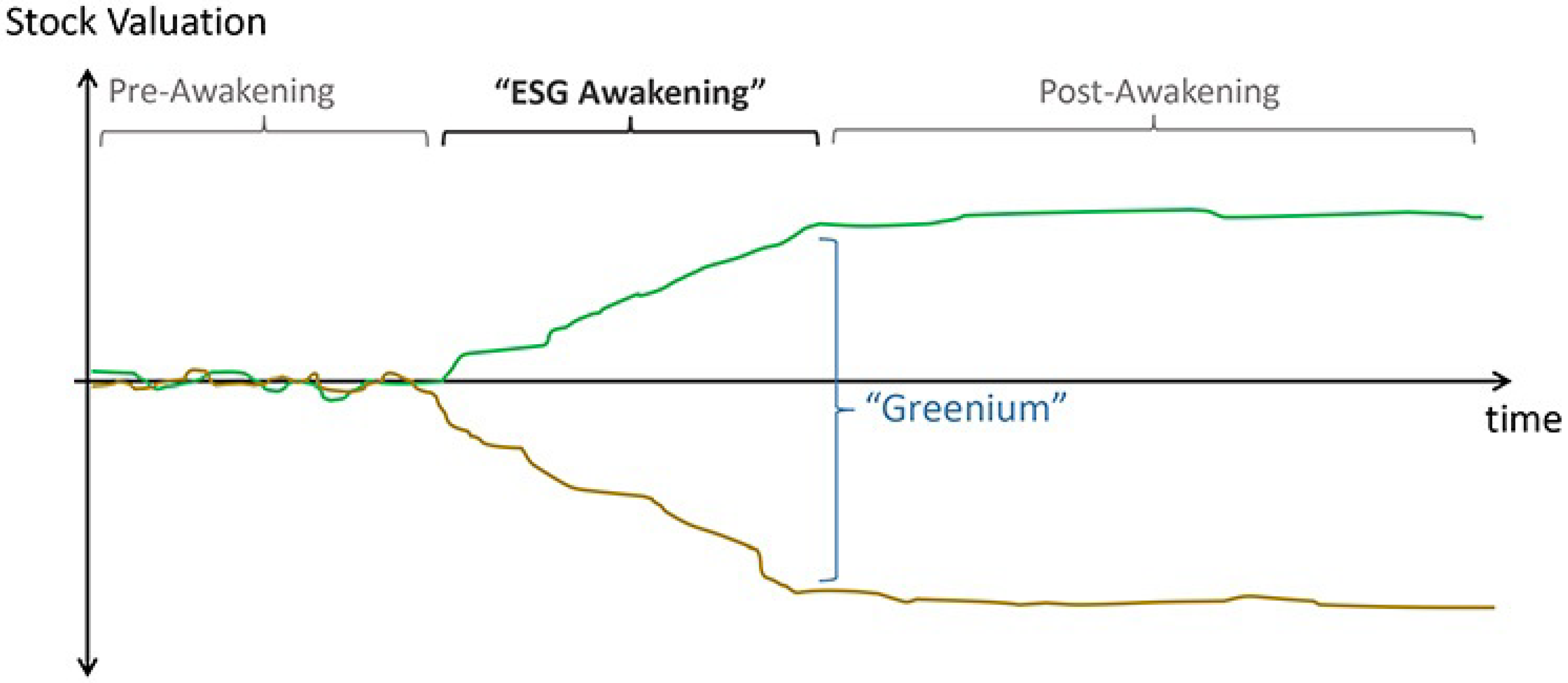 Jrfm 15 00538 g001 Jrfm 15 00538 g001