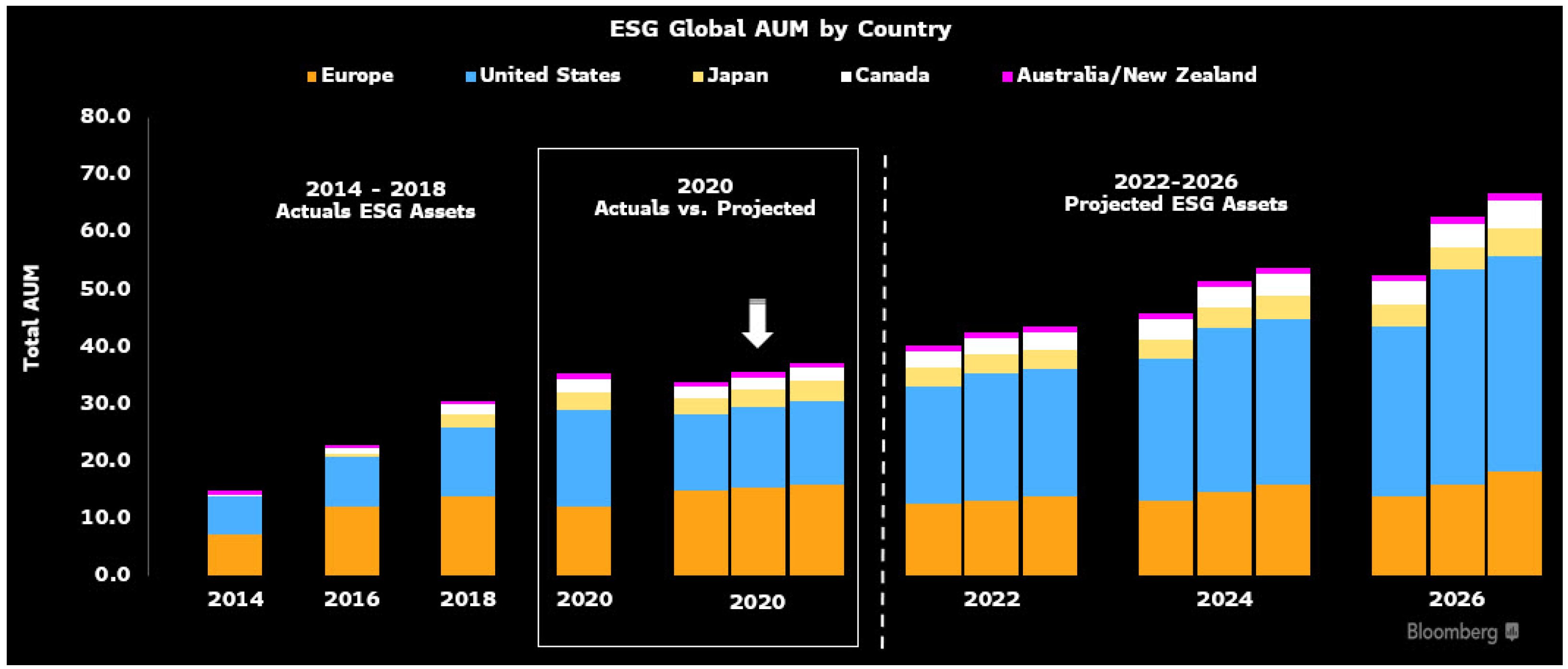 Jrfm 15 00538 g0a1 Jrfm 15 00538 g0a1