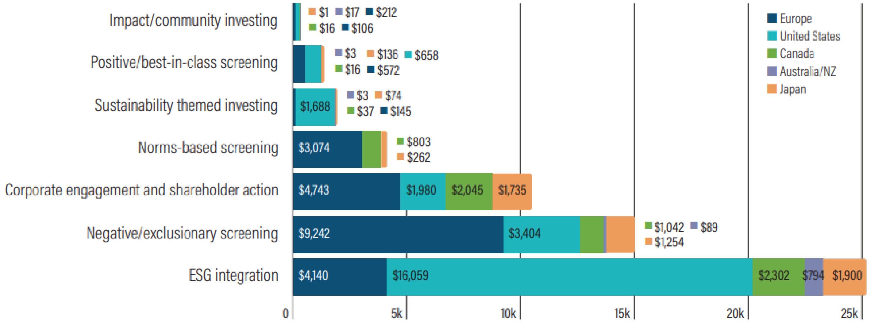 Jrfm 15 00538 g0a11 Jrfm 15 00538 g0a11