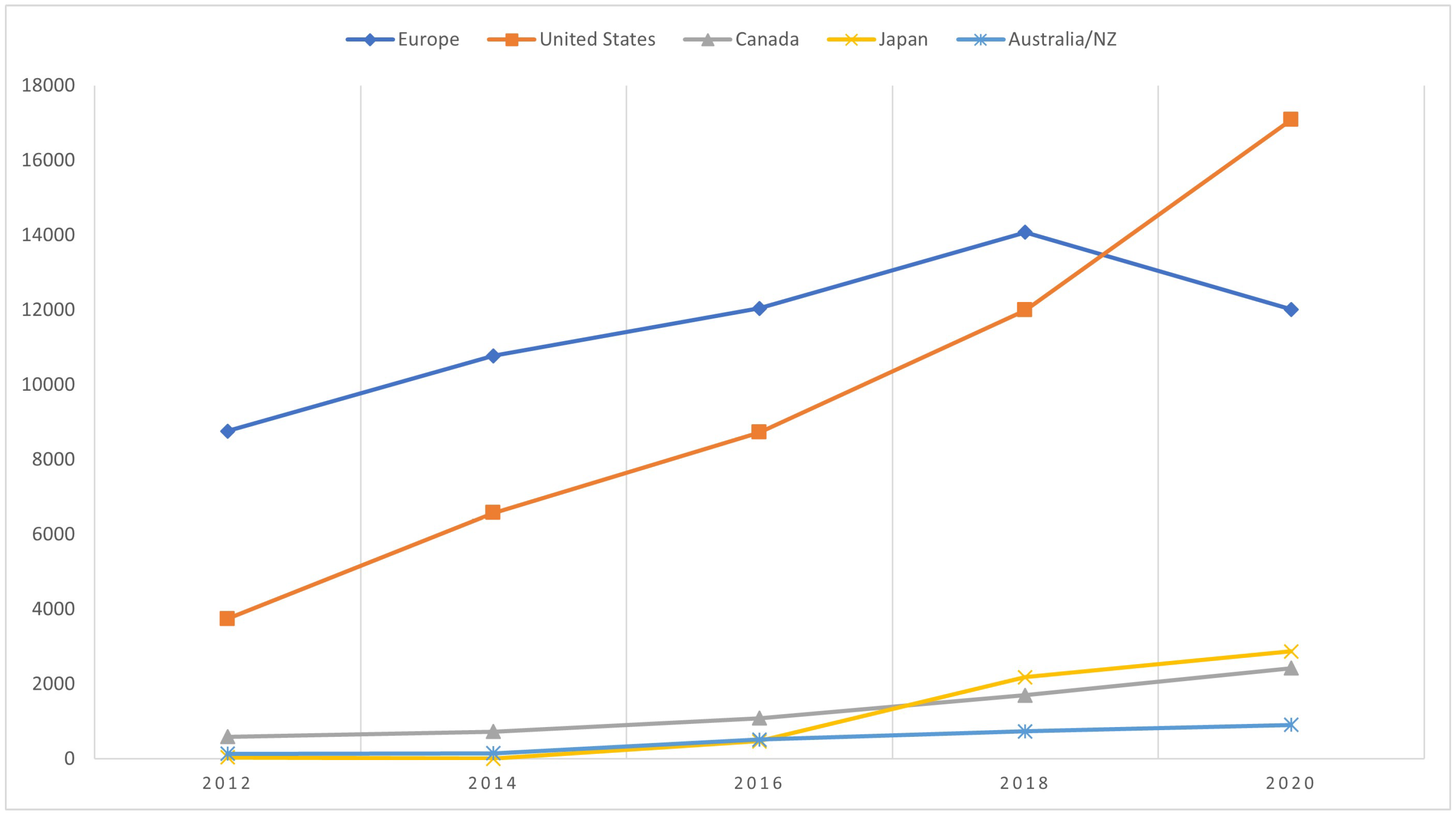 Jrfm 15 00538 g0a2 Jrfm 15 00538 g0a2