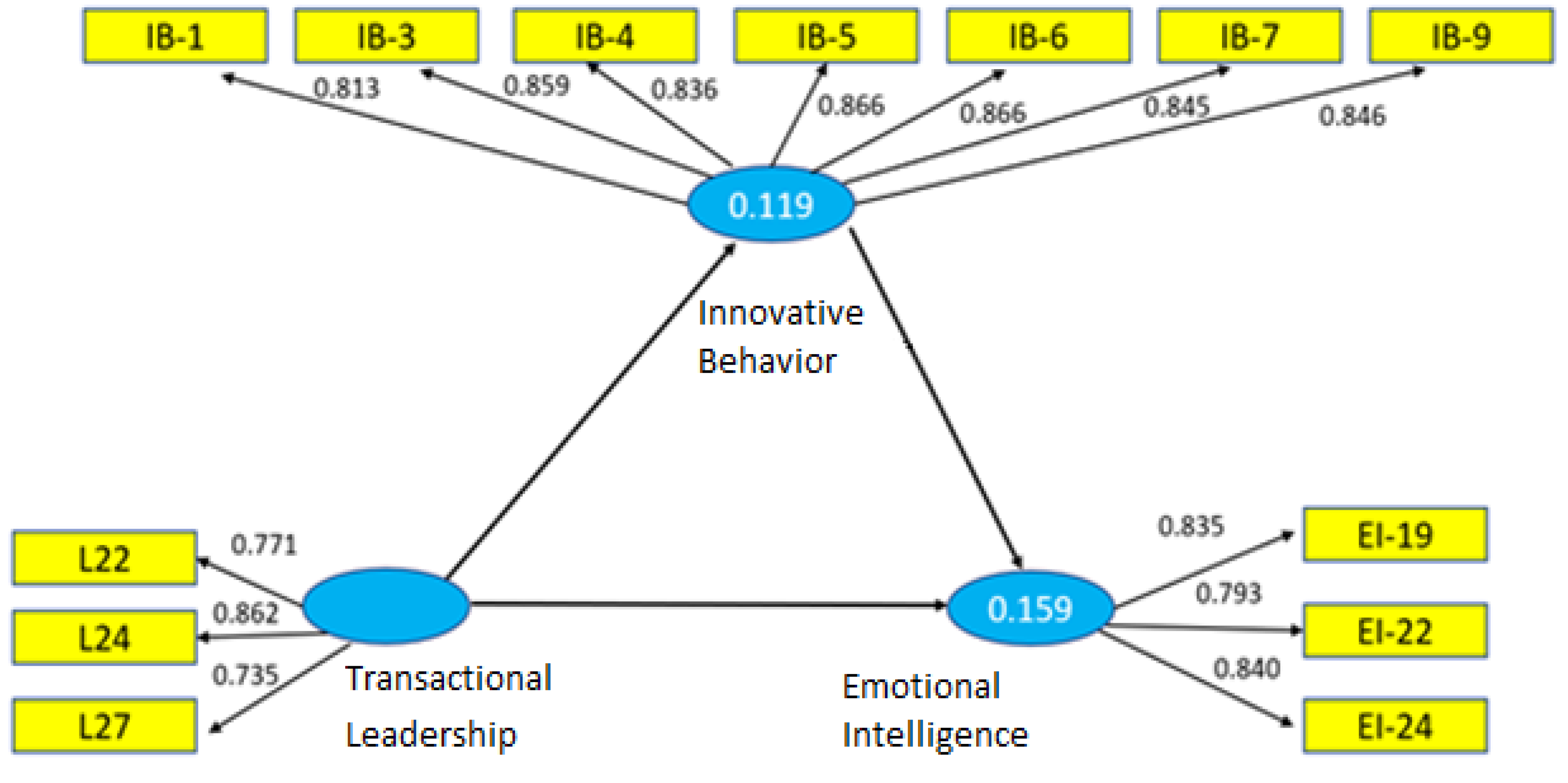 Jrfm 15 00545 g001 Jrfm 15 00545 g001