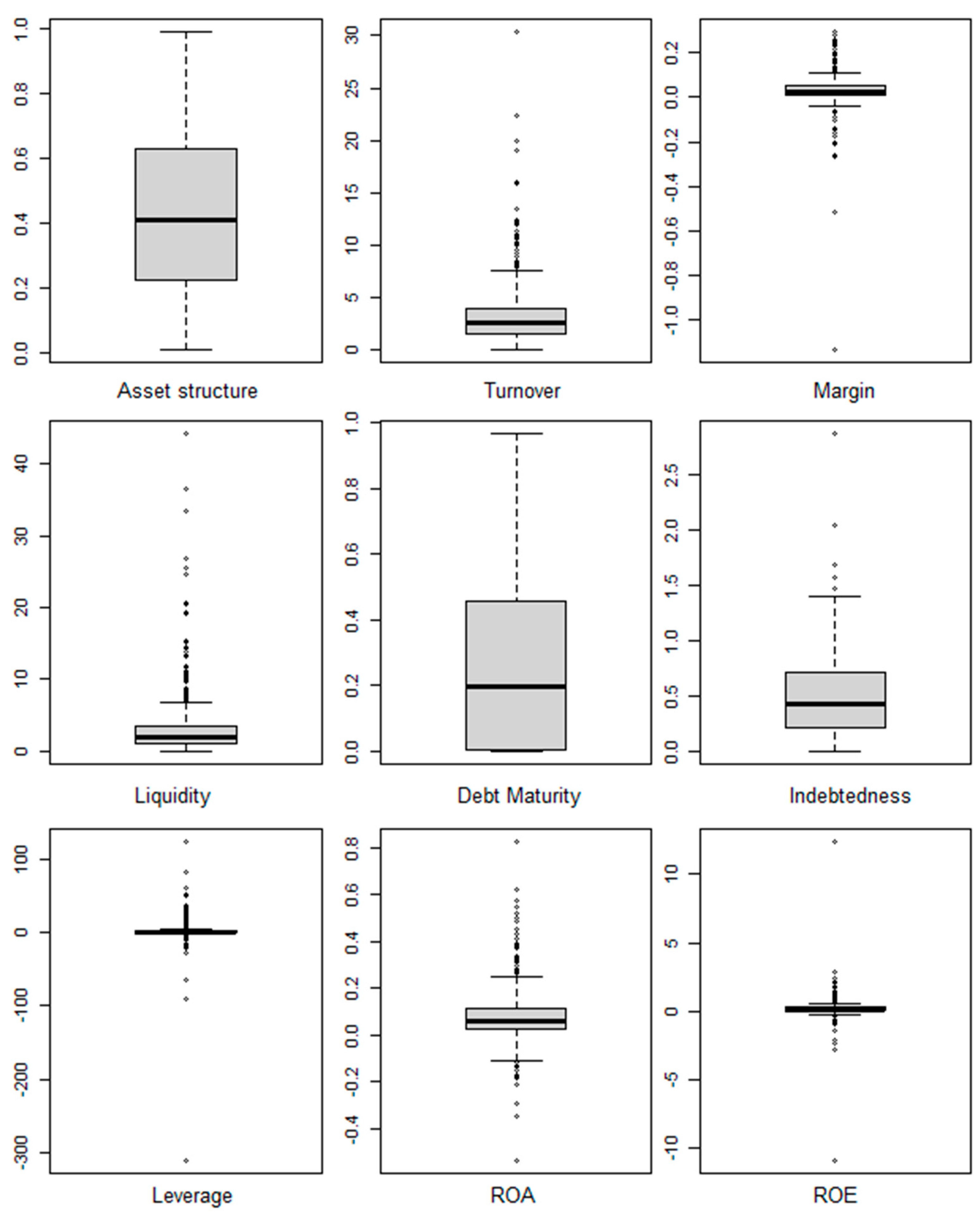 Jrfm 15 00546 g001 Jrfm 15 00546 g001