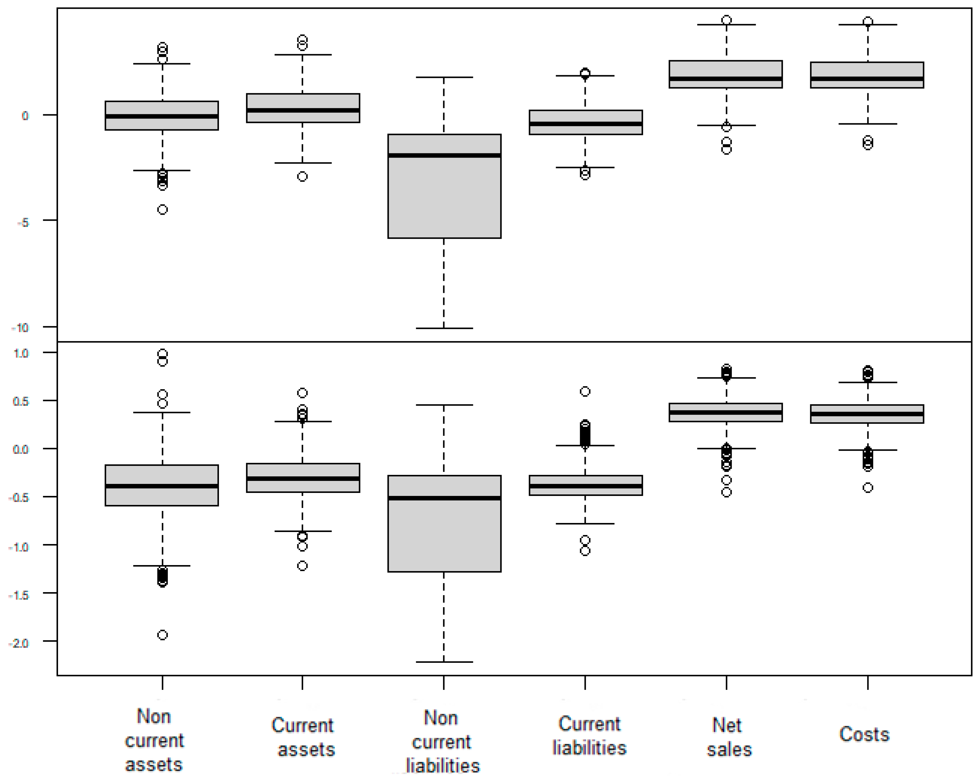 Jrfm 15 00546 g002 Jrfm 15 00546 g002