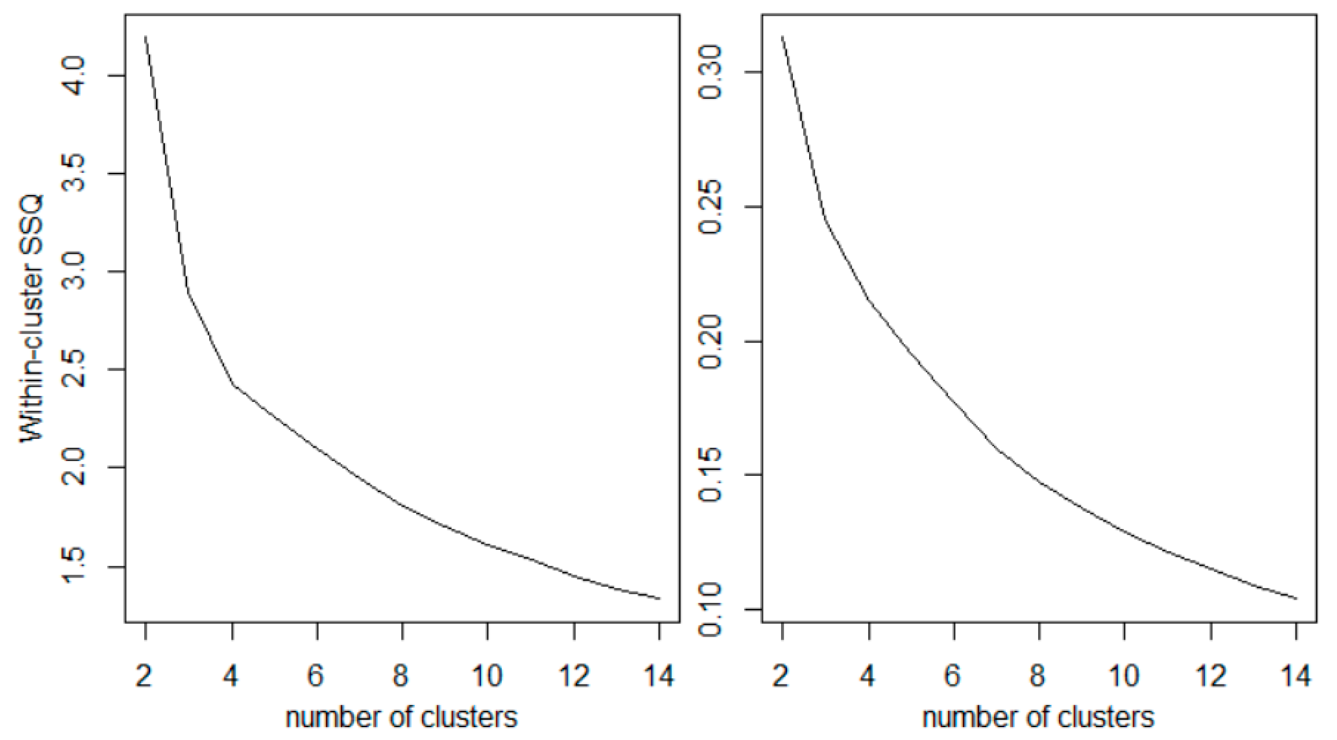 Jrfm 15 00546 g004 Jrfm 15 00546 g004