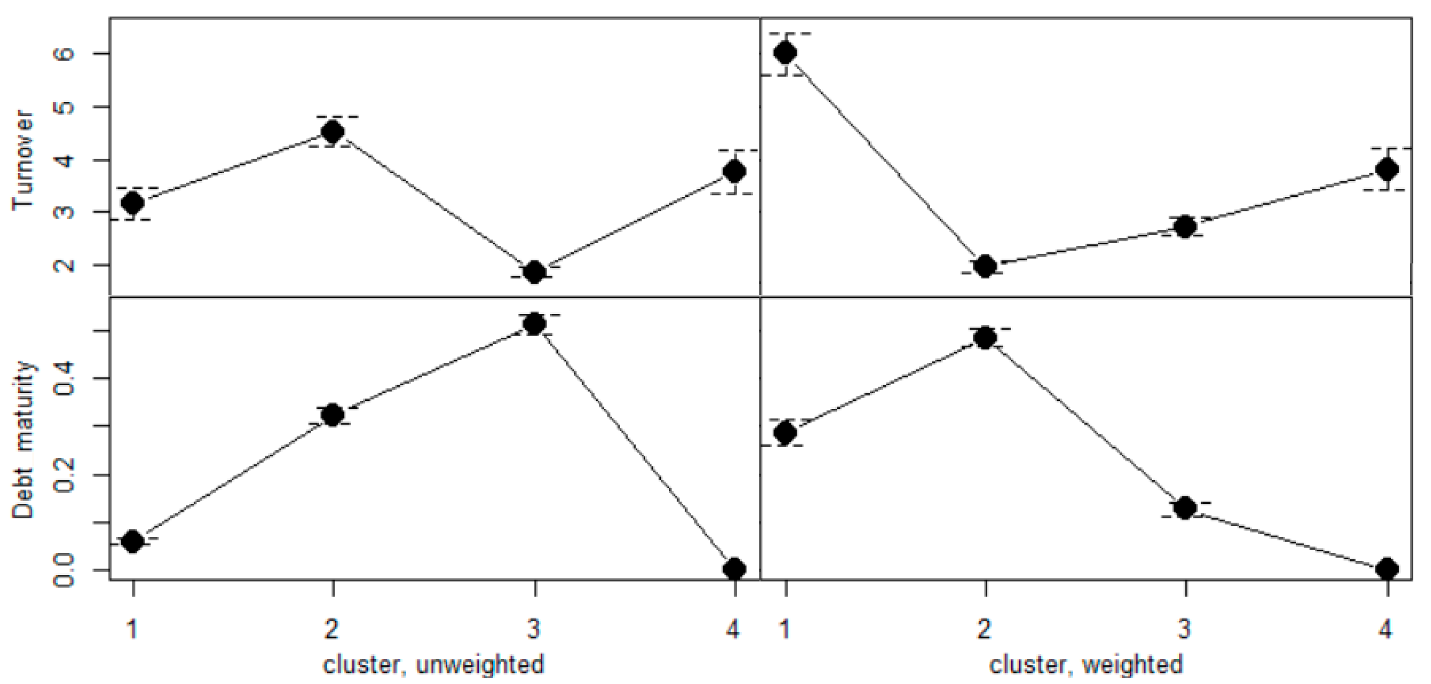 Jrfm 15 00546 g005 Jrfm 15 00546 g005