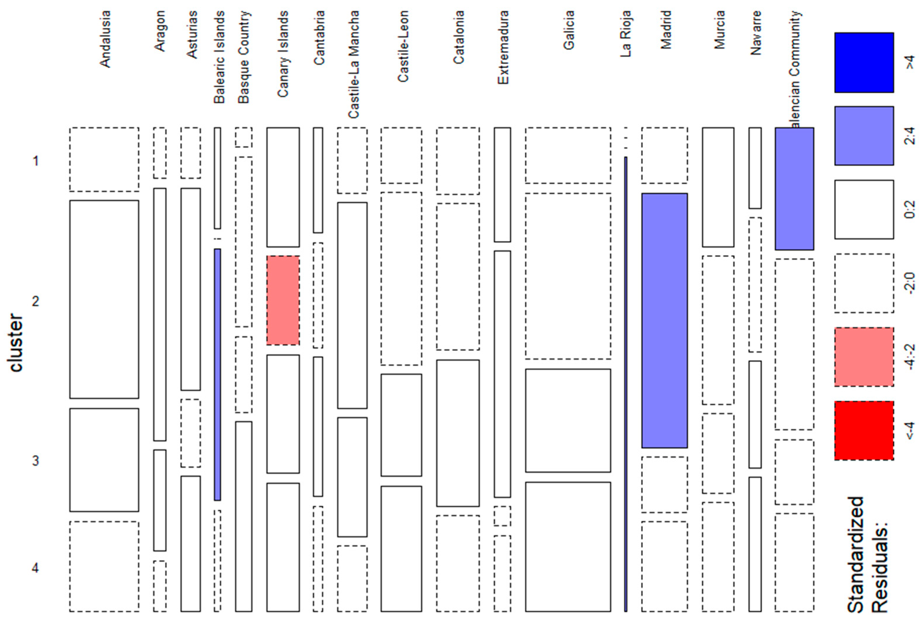 Jrfm 15 00546 g007 Jrfm 15 00546 g007