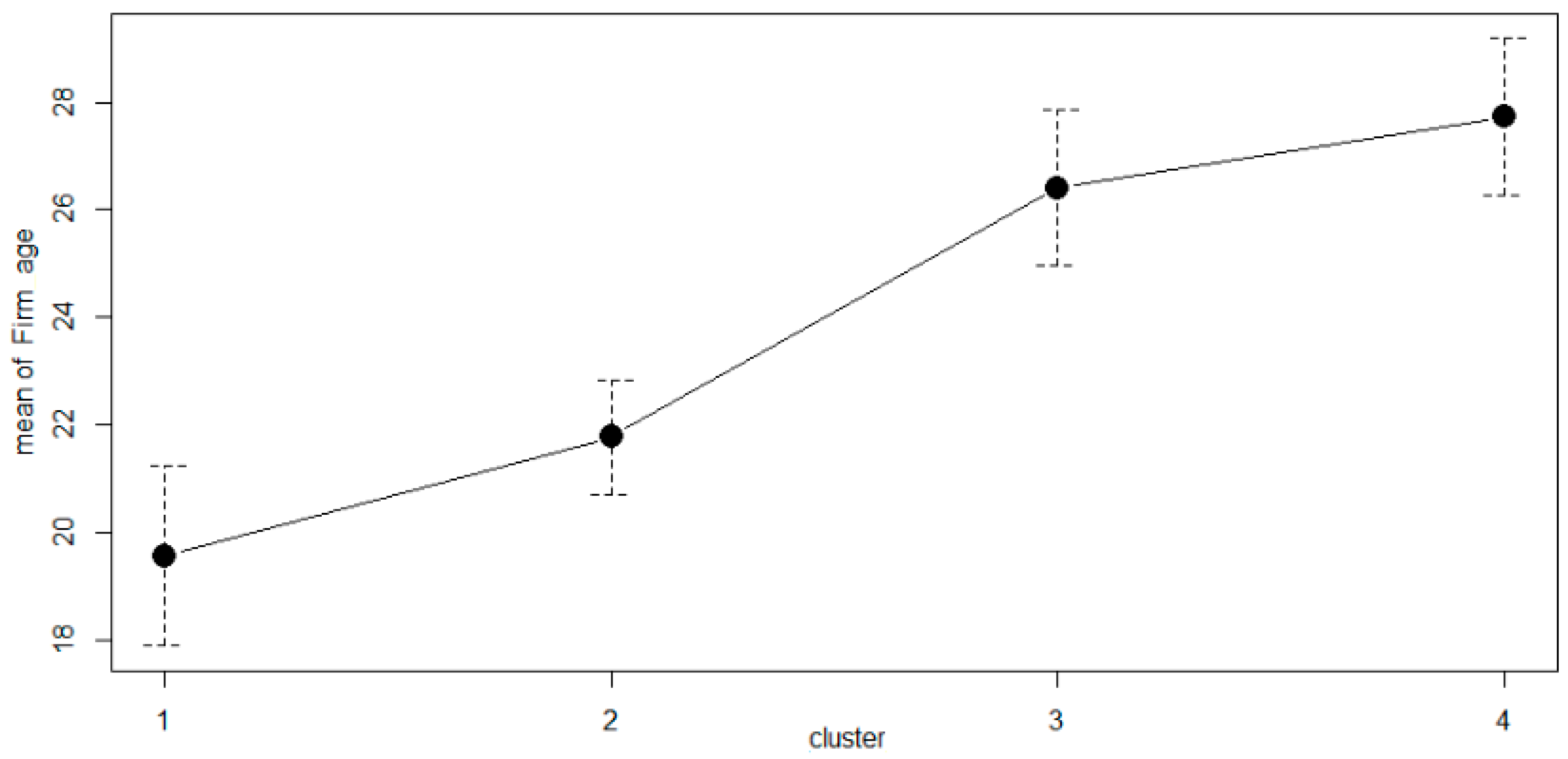 Jrfm 15 00546 g009 Jrfm 15 00546 g009