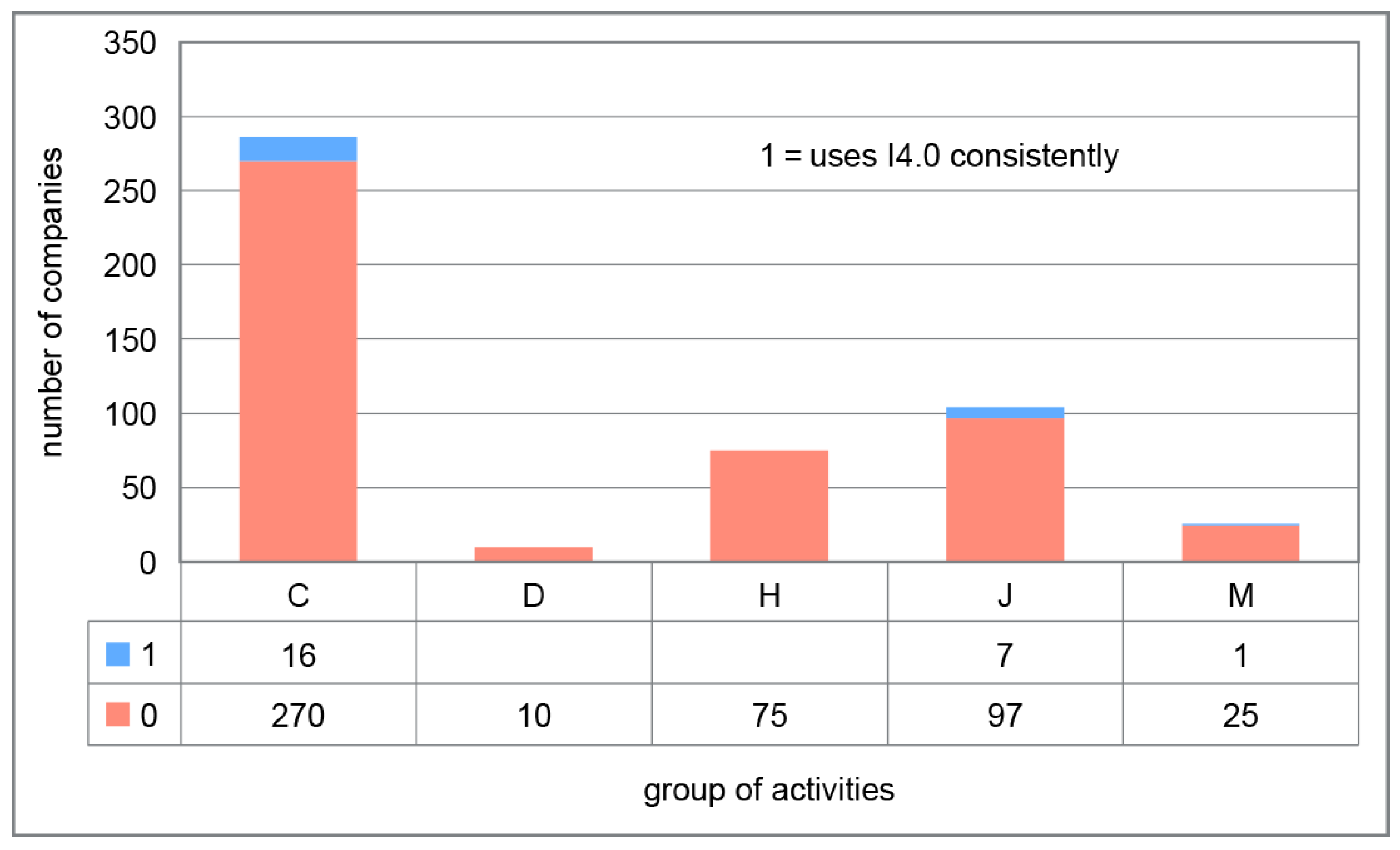 Jrfm 15 00558 g002 550