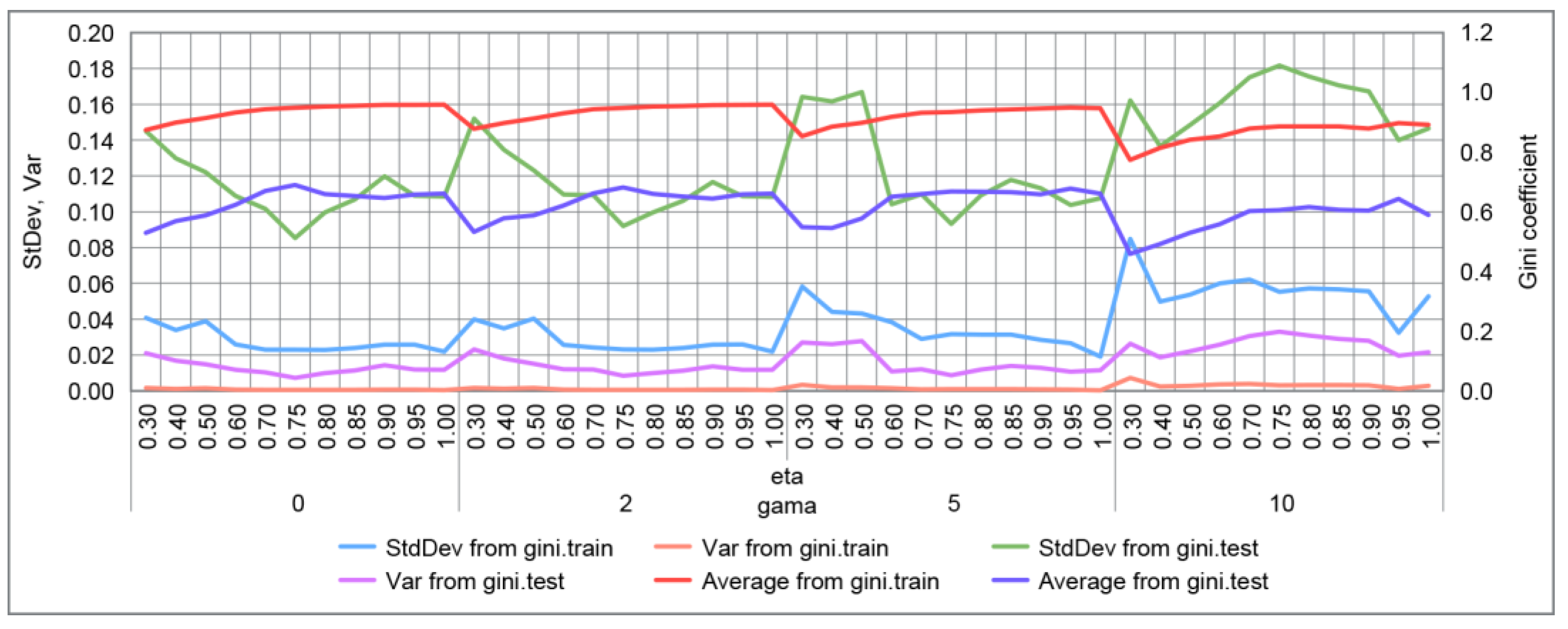 Jrfm 15 00558 g003 550