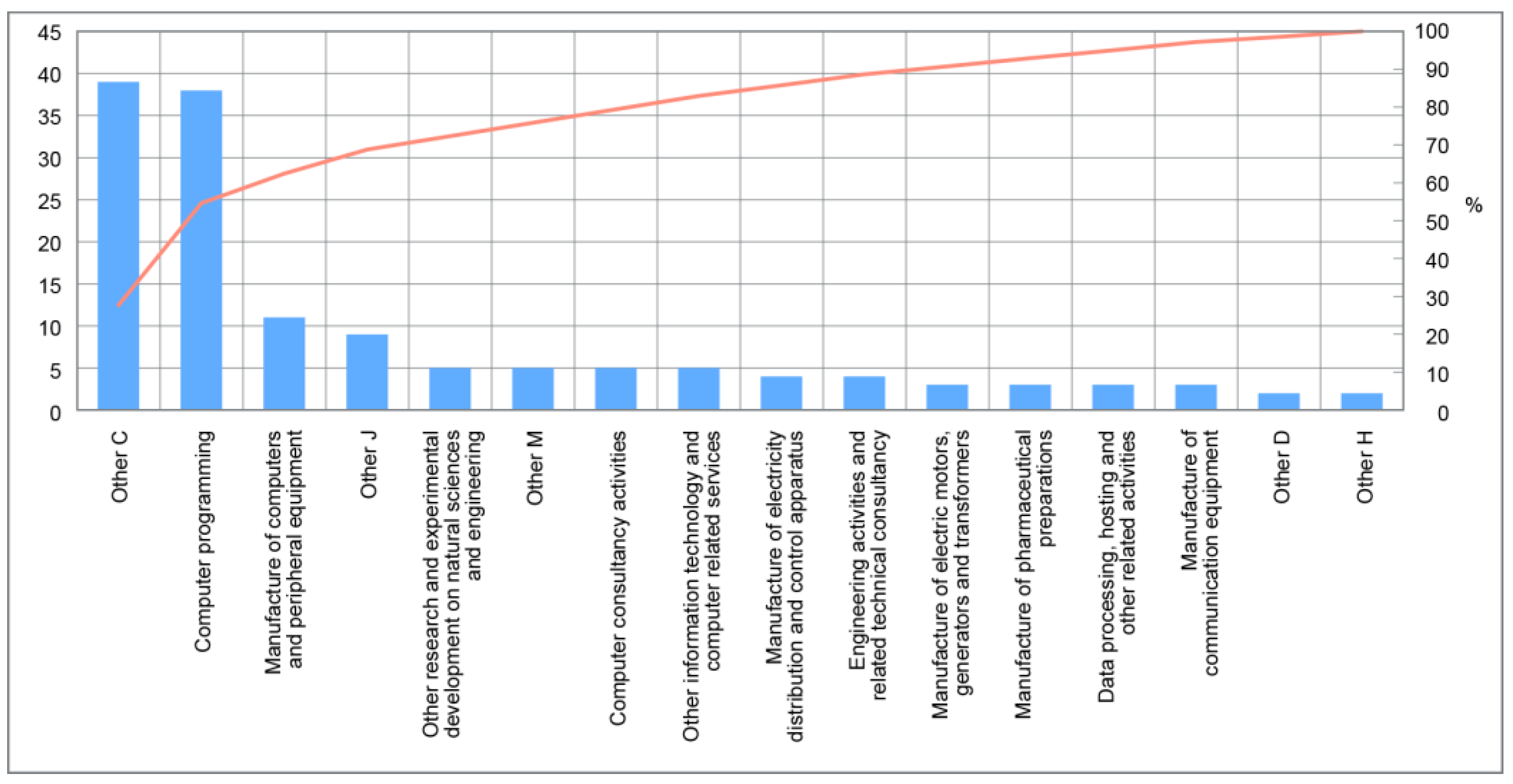 Jrfm 15 00558 g006 550