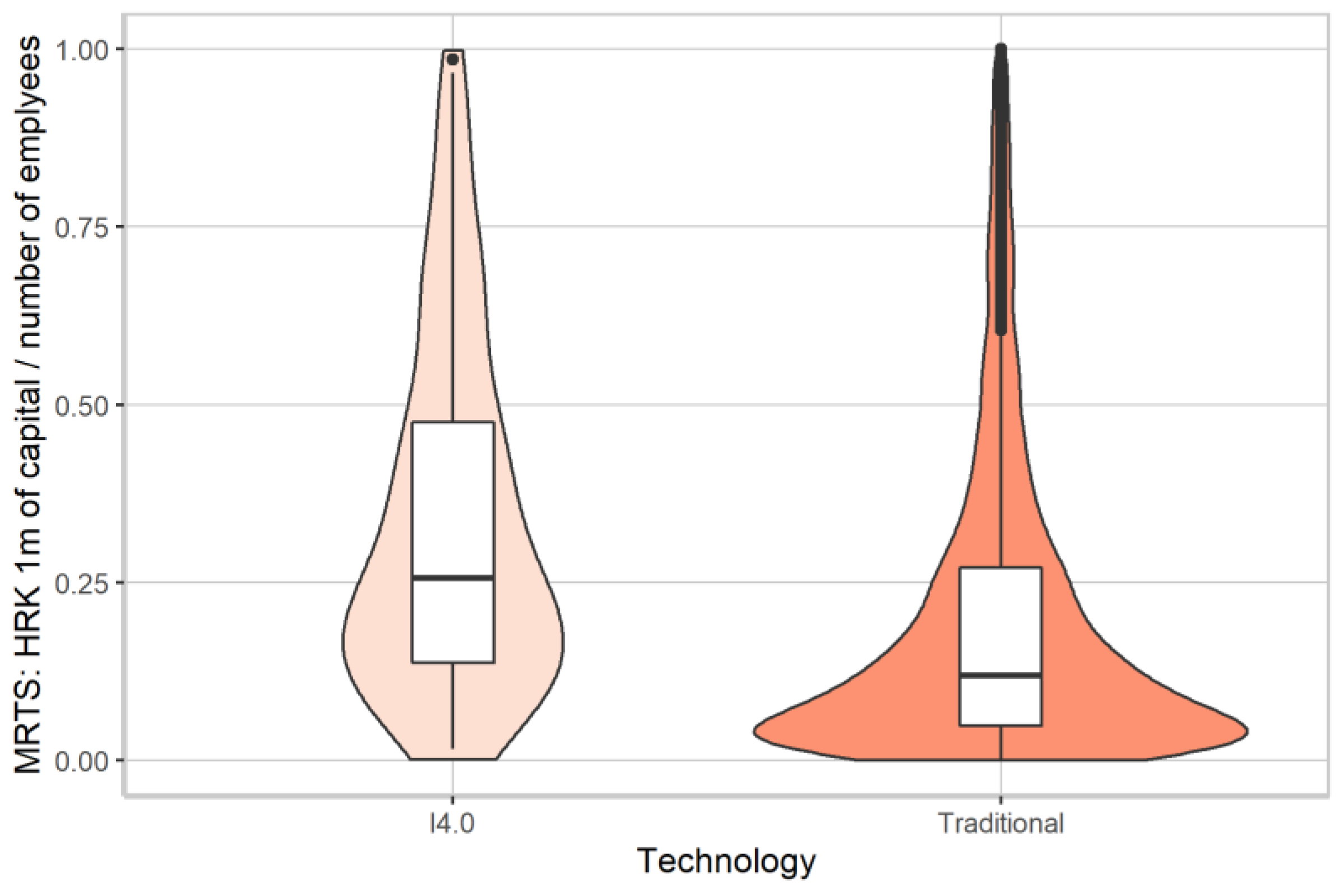 Jrfm 15 00558 g008 550