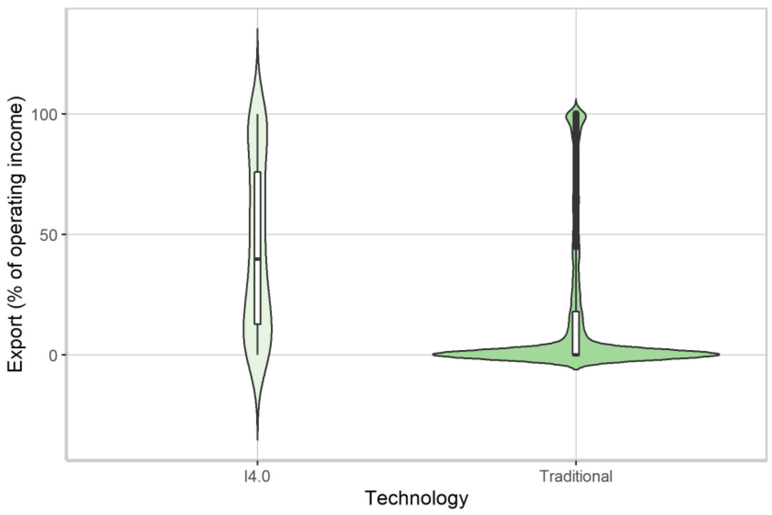 Jrfm 15 00558 g010 550