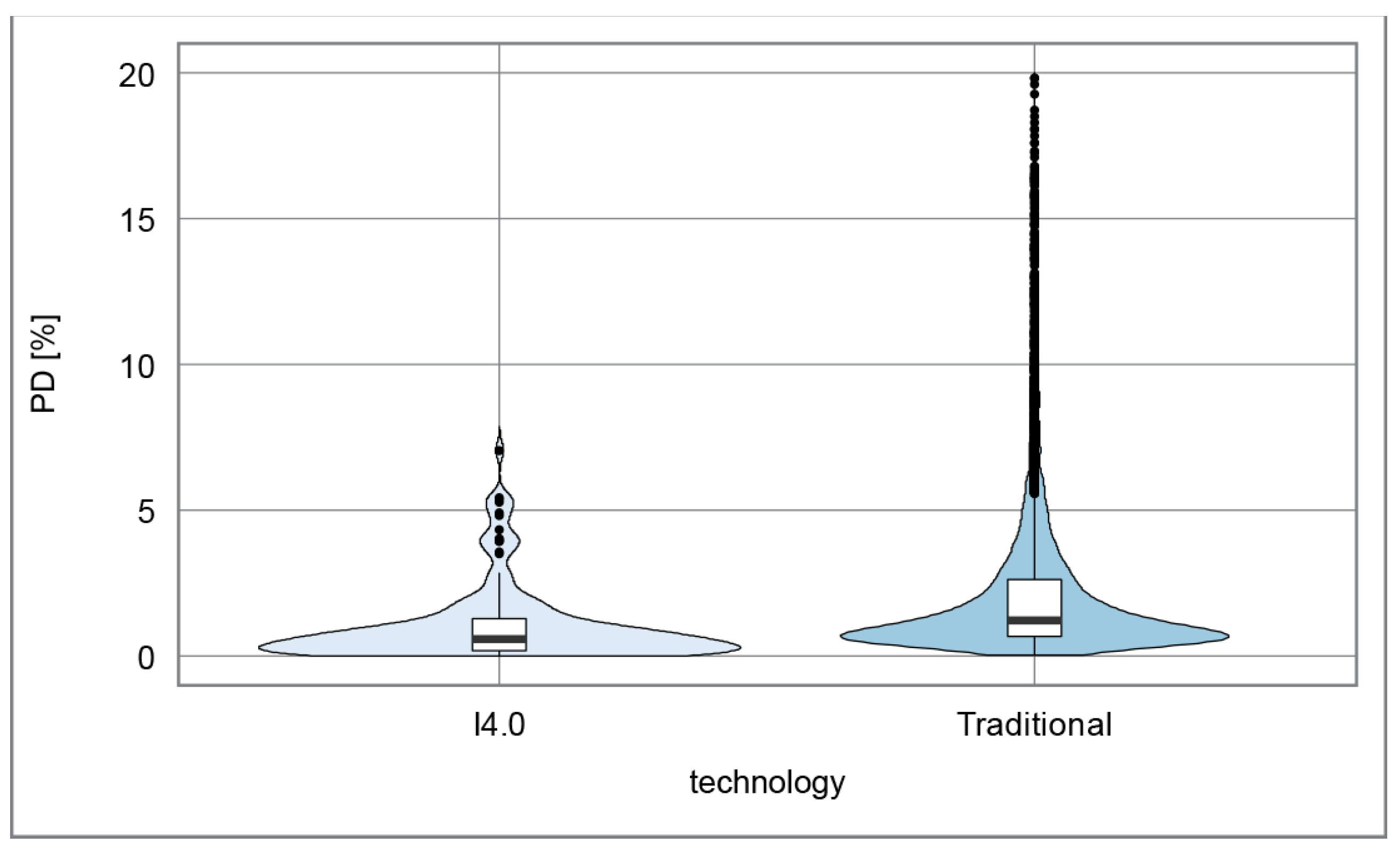 Jrfm 15 00558 g012 550