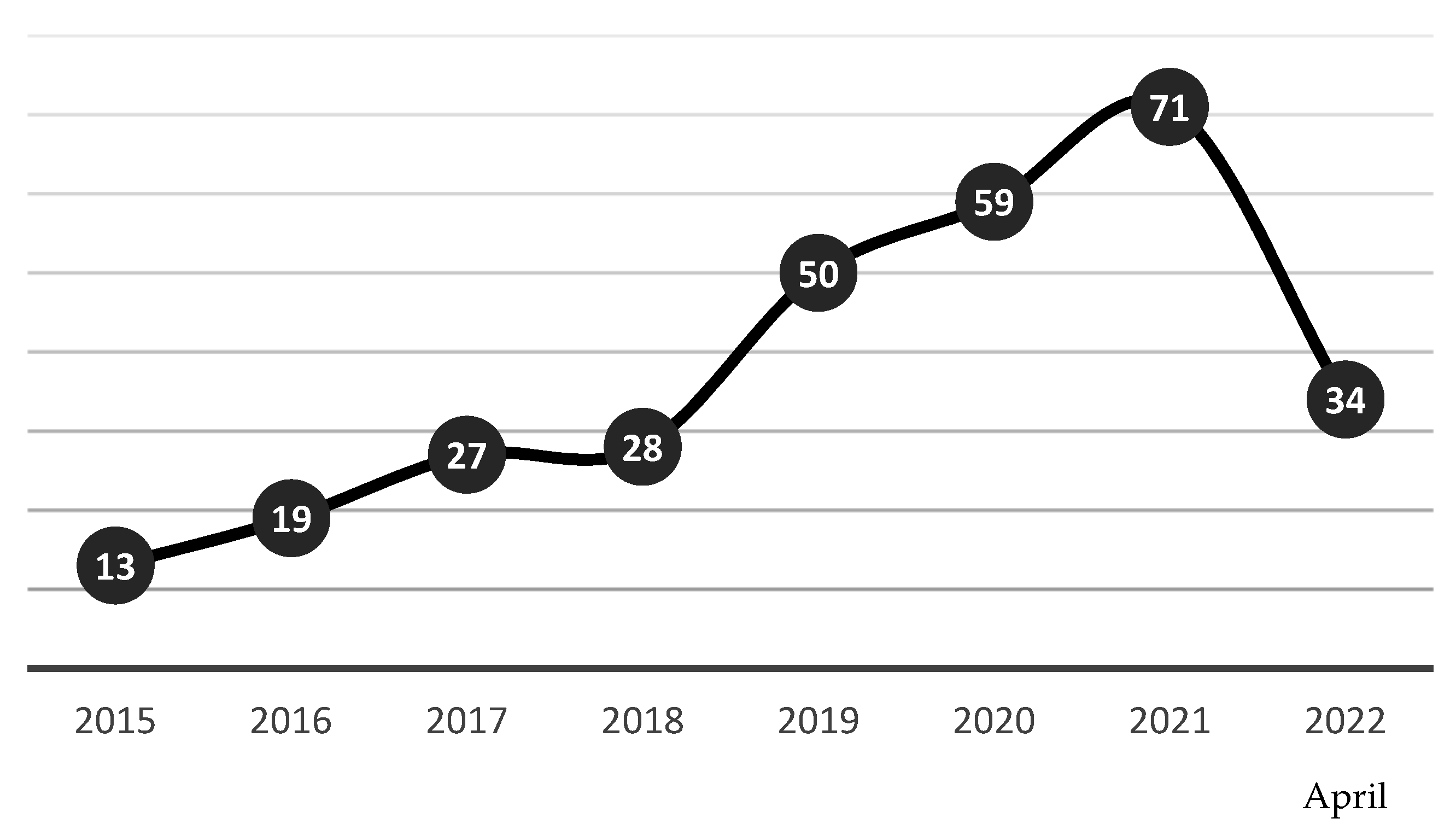 Jrfm 15 00561 g002 Jrfm 15 00561 g002