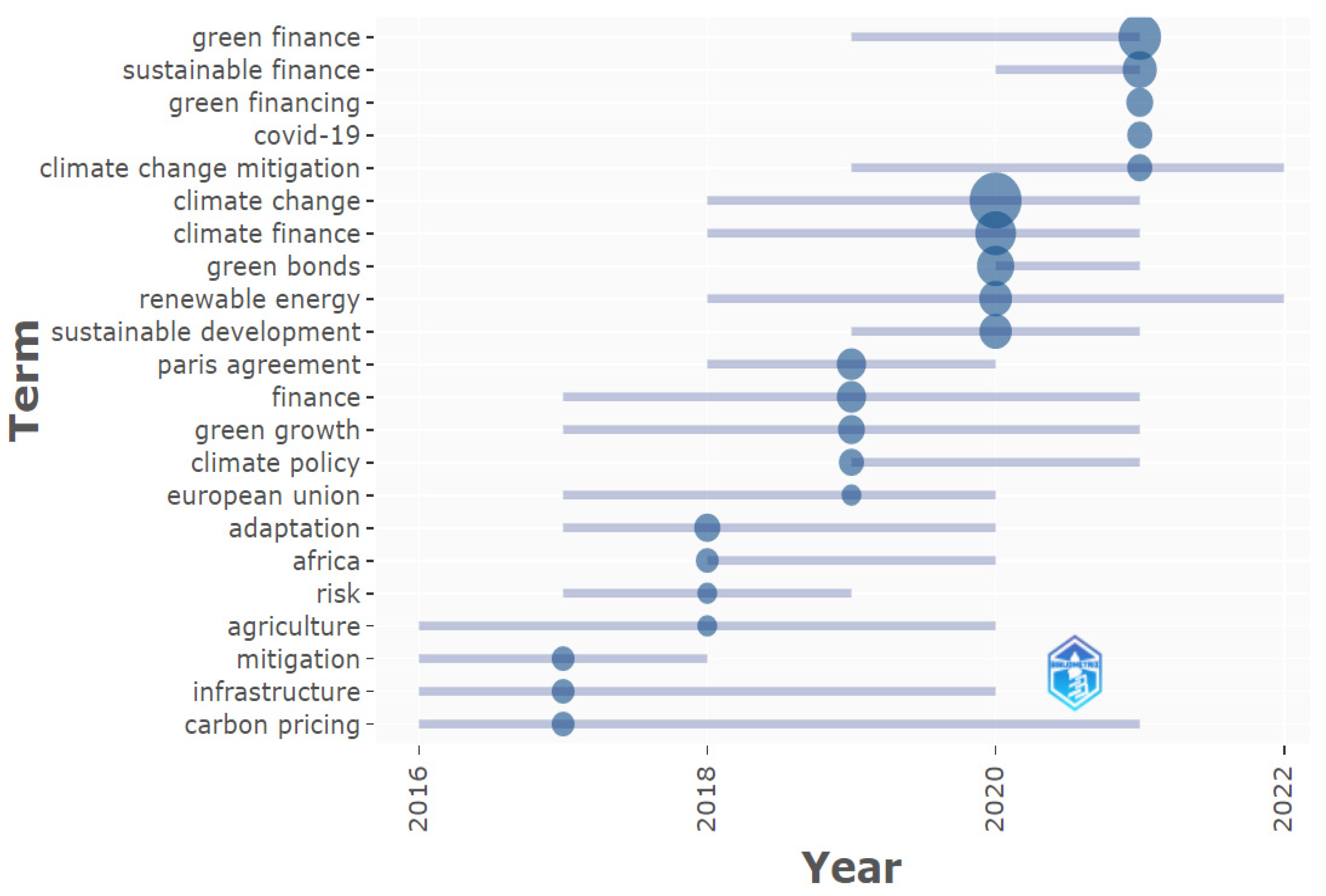 Jrfm 15 00561 g003 Jrfm 15 00561 g003