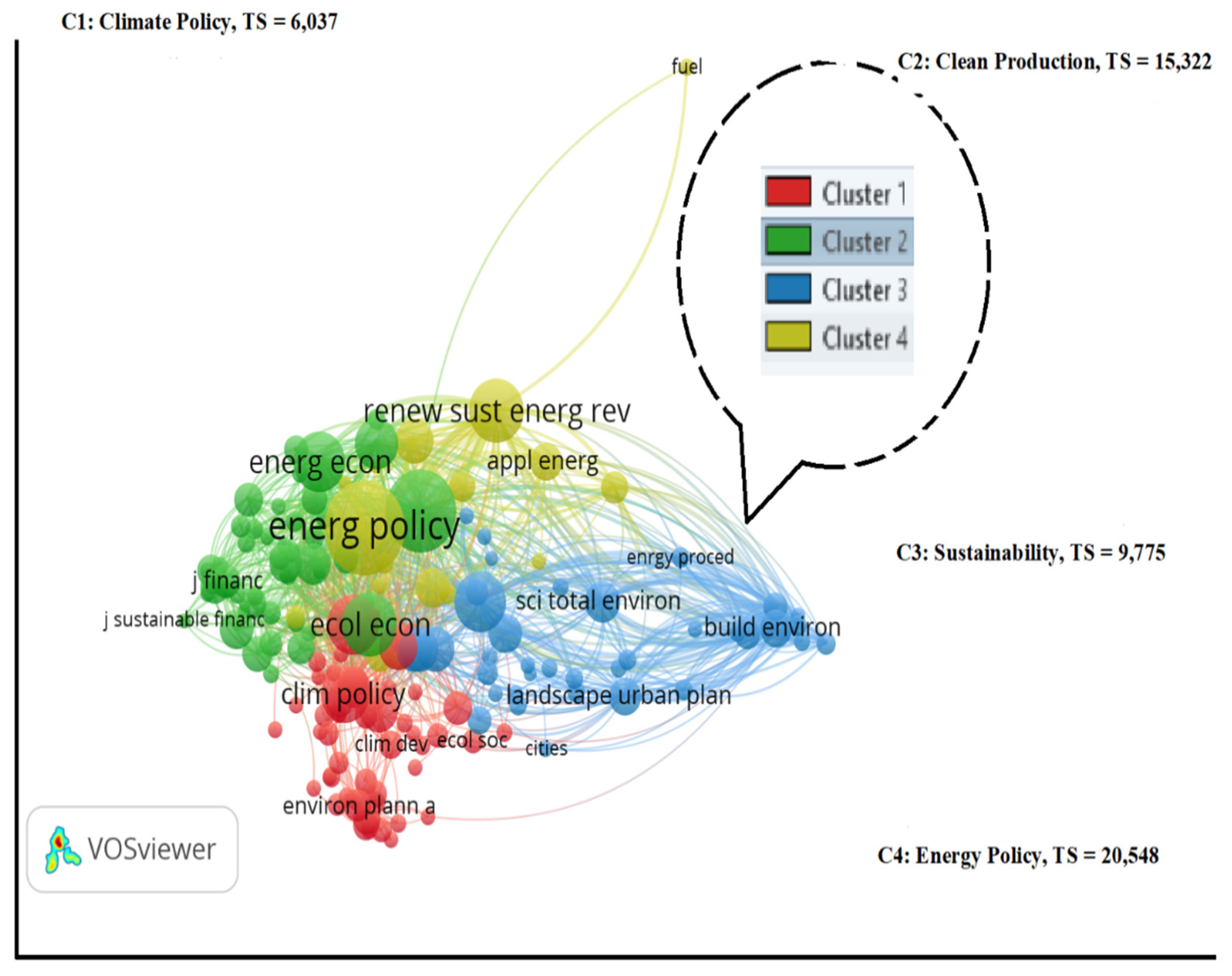 Jrfm 15 00561 g005 Jrfm 15 00561 g005