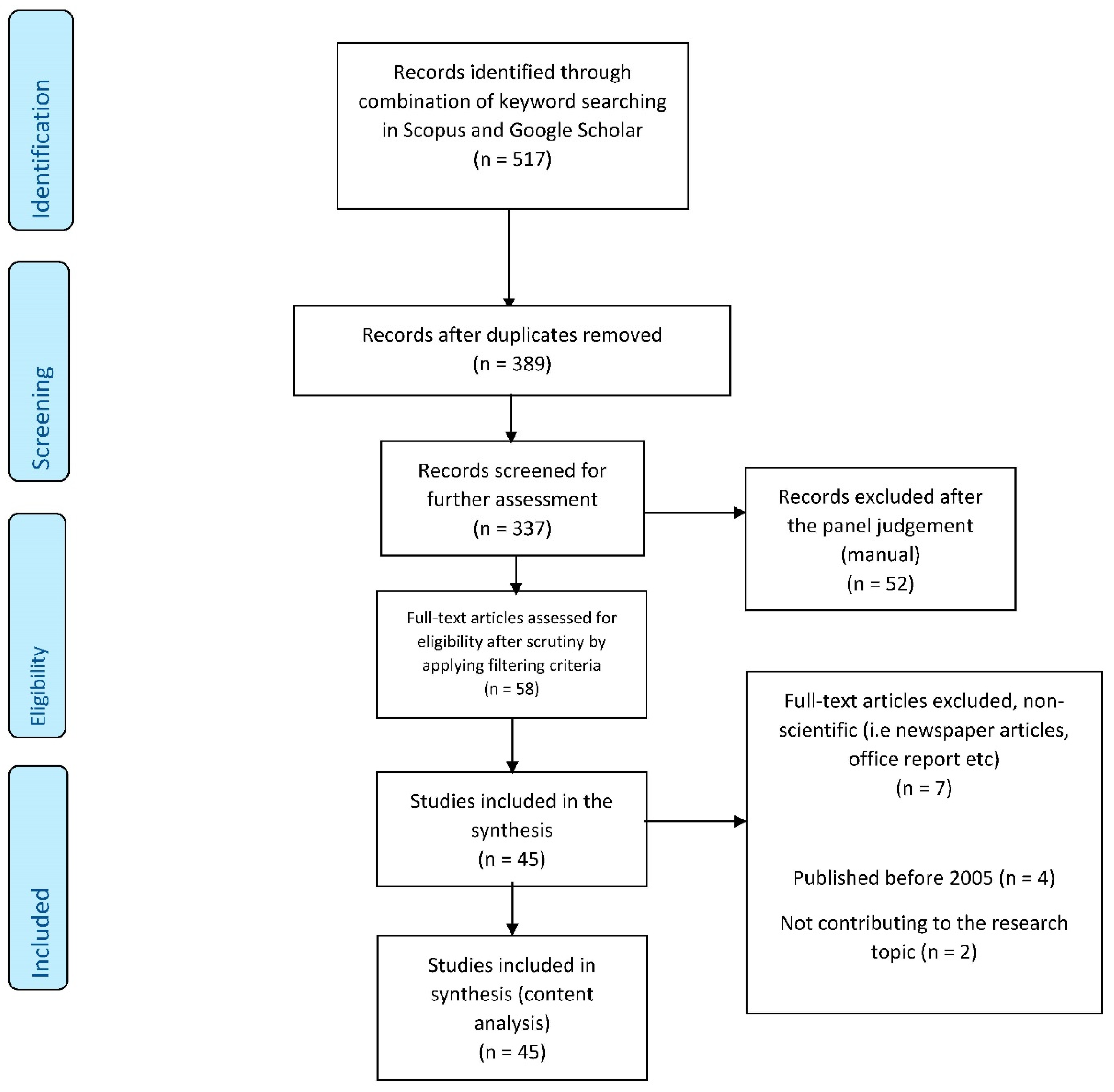 Jrfm 15 00562 g003 Jrfm 15 00562 g003